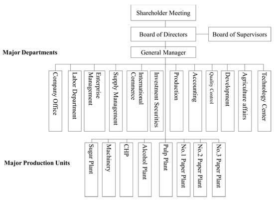 Sustainability 09 01085 g010 550