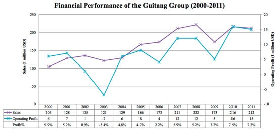Sustainability 09 01085 g011 550