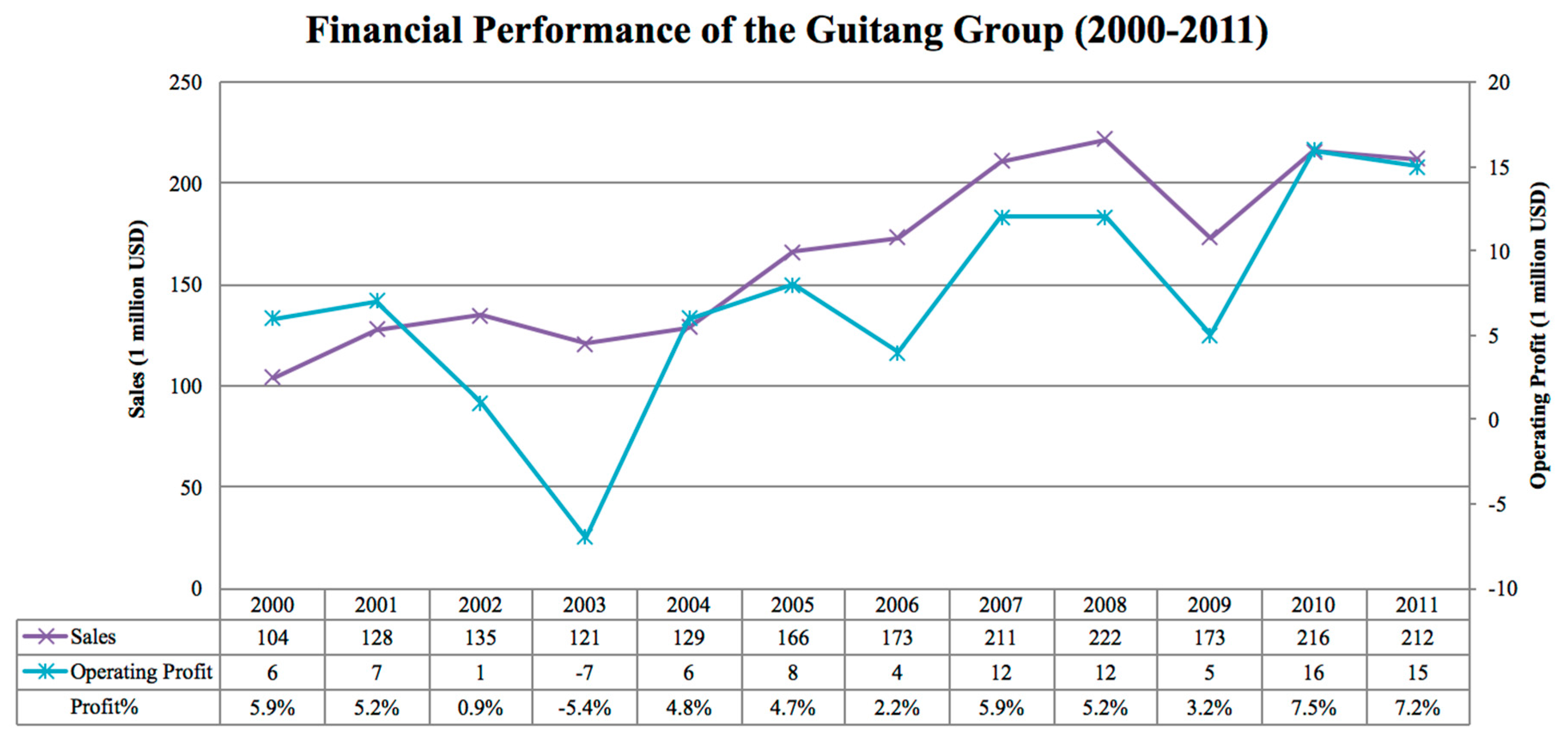 Sustainability 09 01085 g011