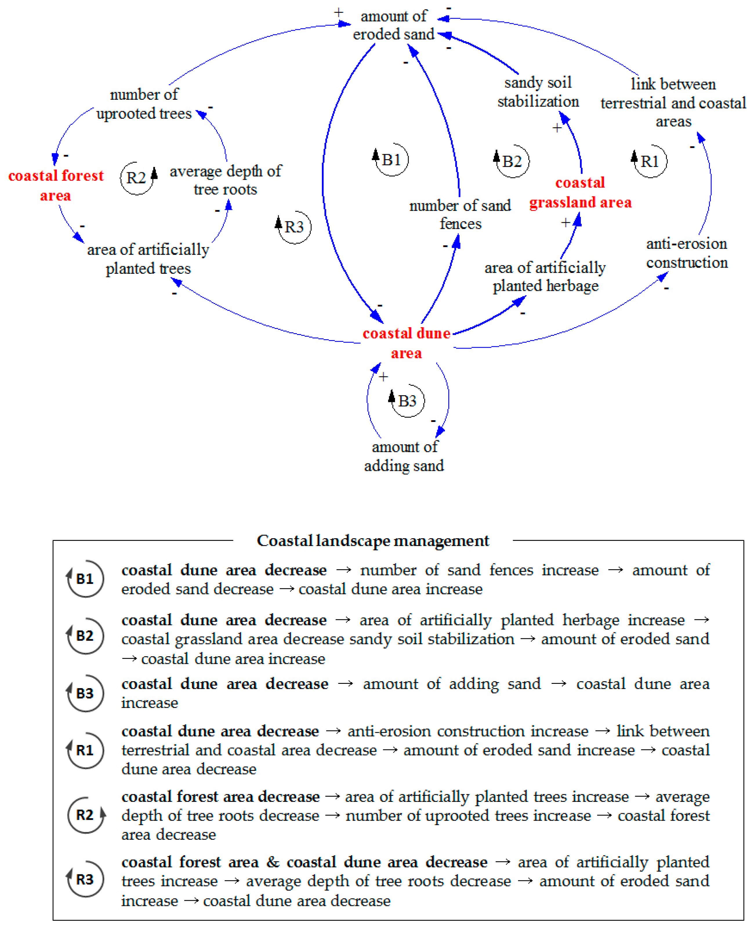 Sustainability 09 01086 g003