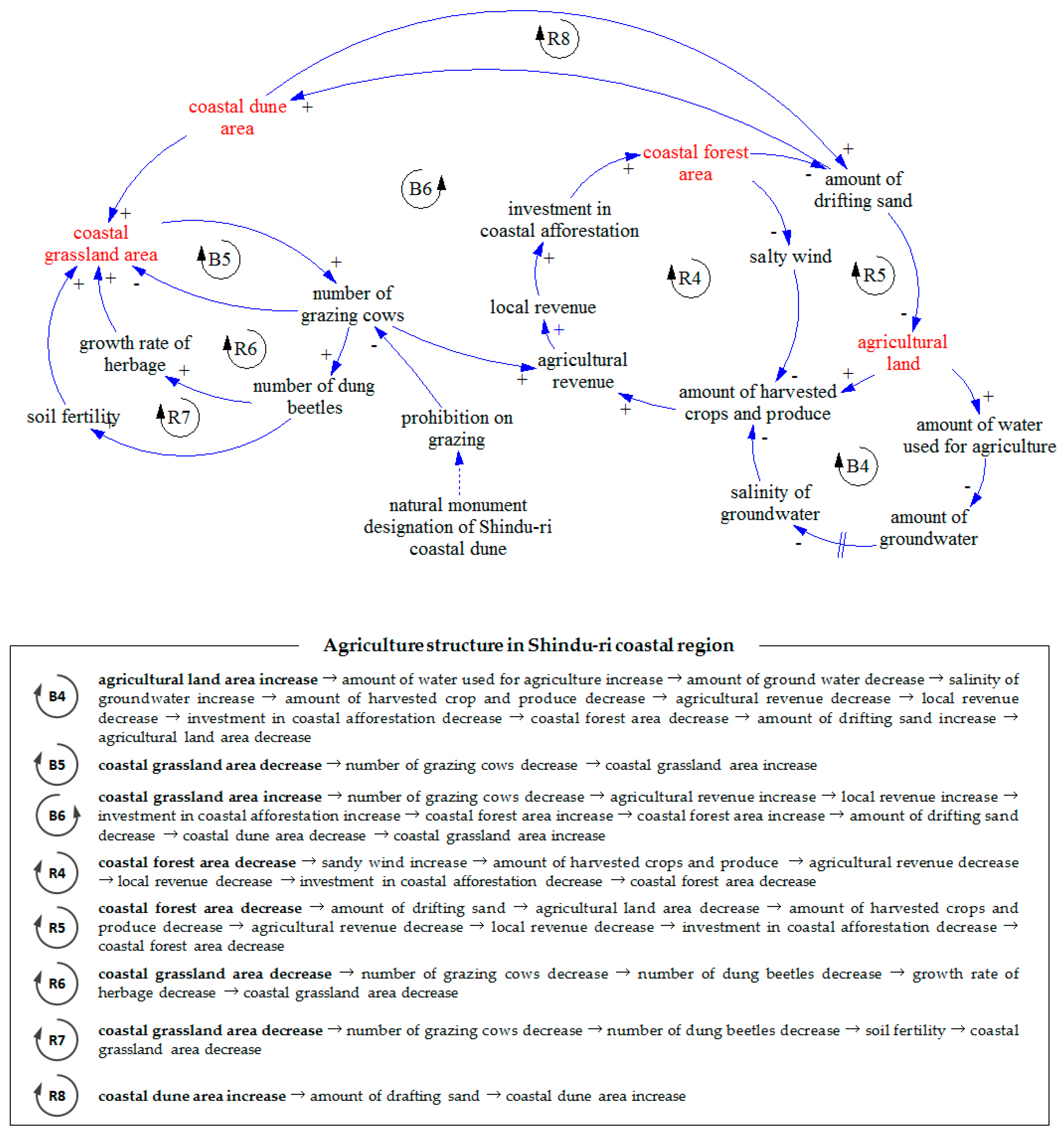 Sustainability 09 01086 g004