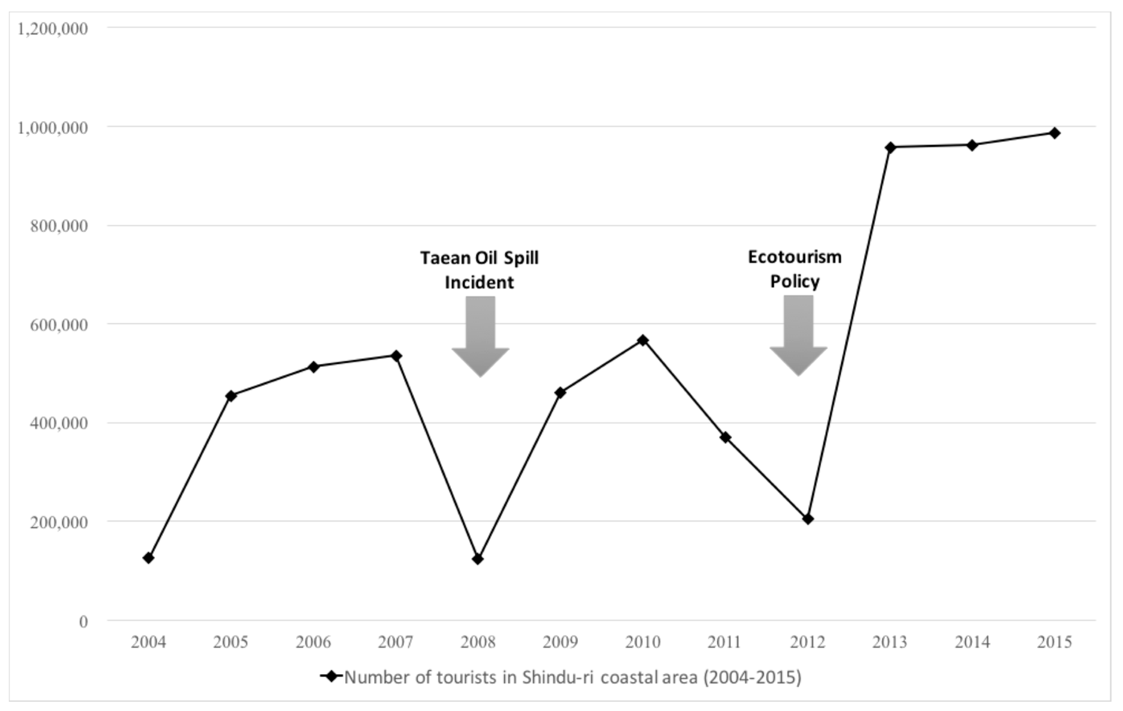 Sustainability 09 01086 g005