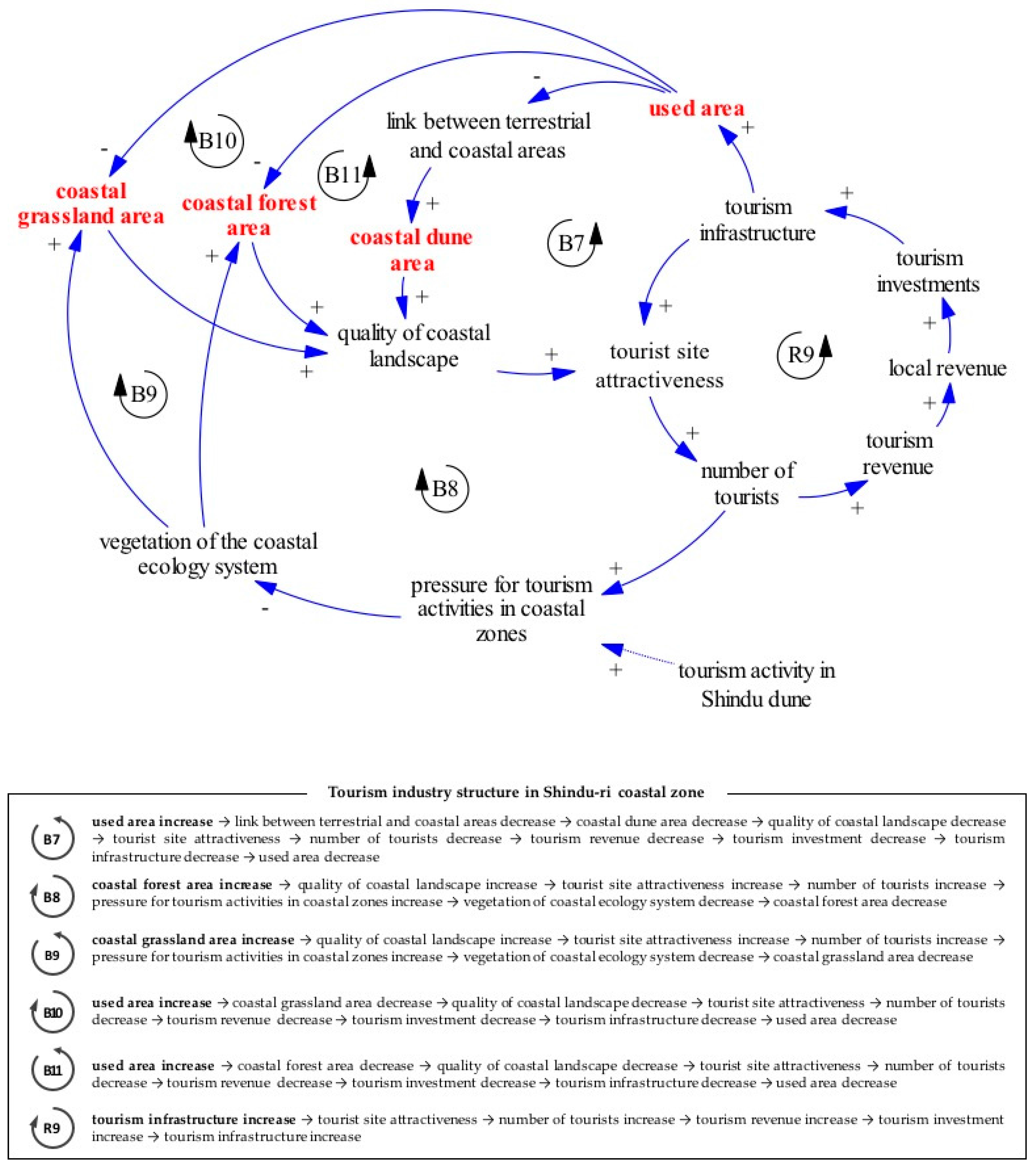 Sustainability 09 01086 g006