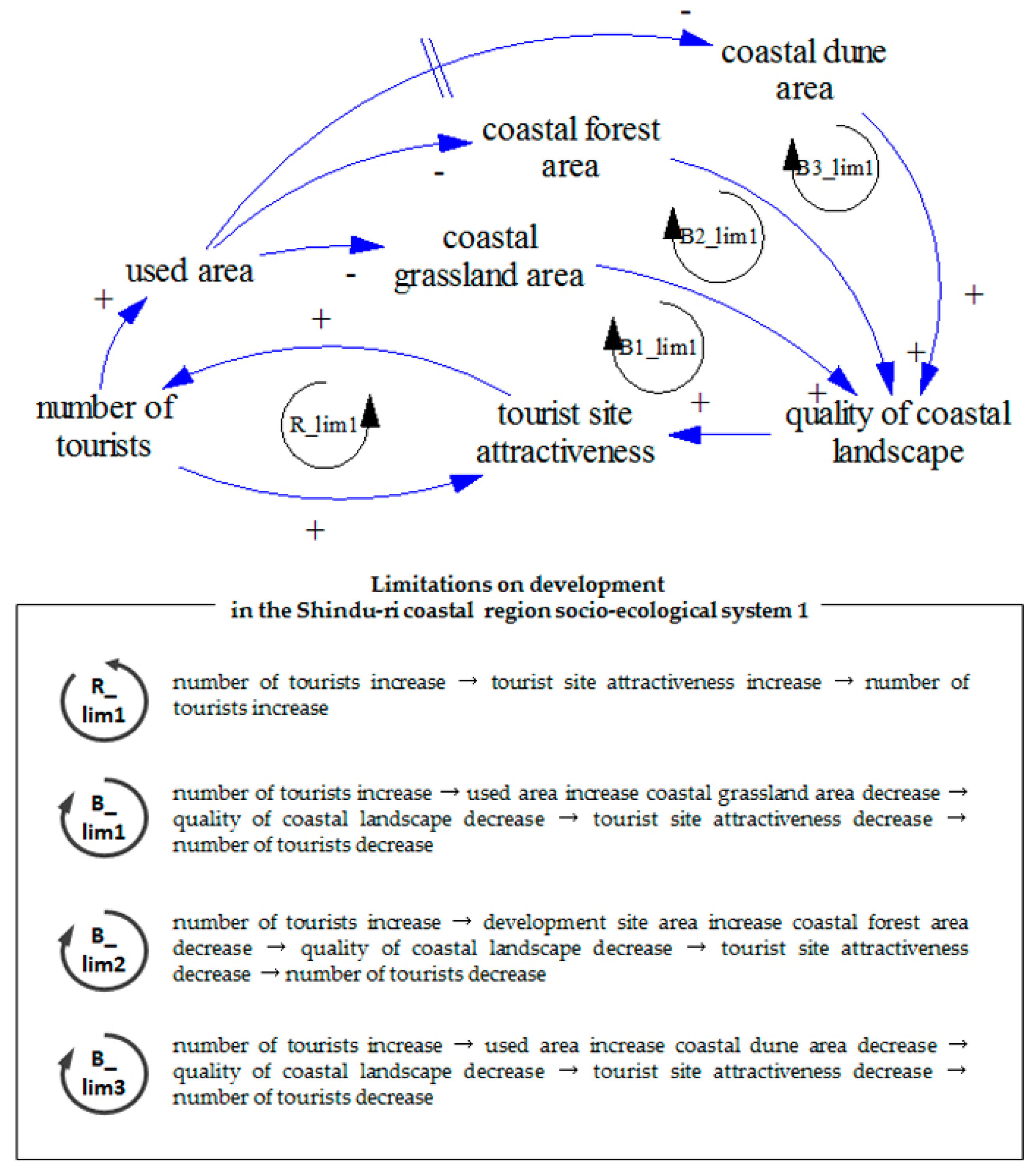 Sustainability 09 01086 g007