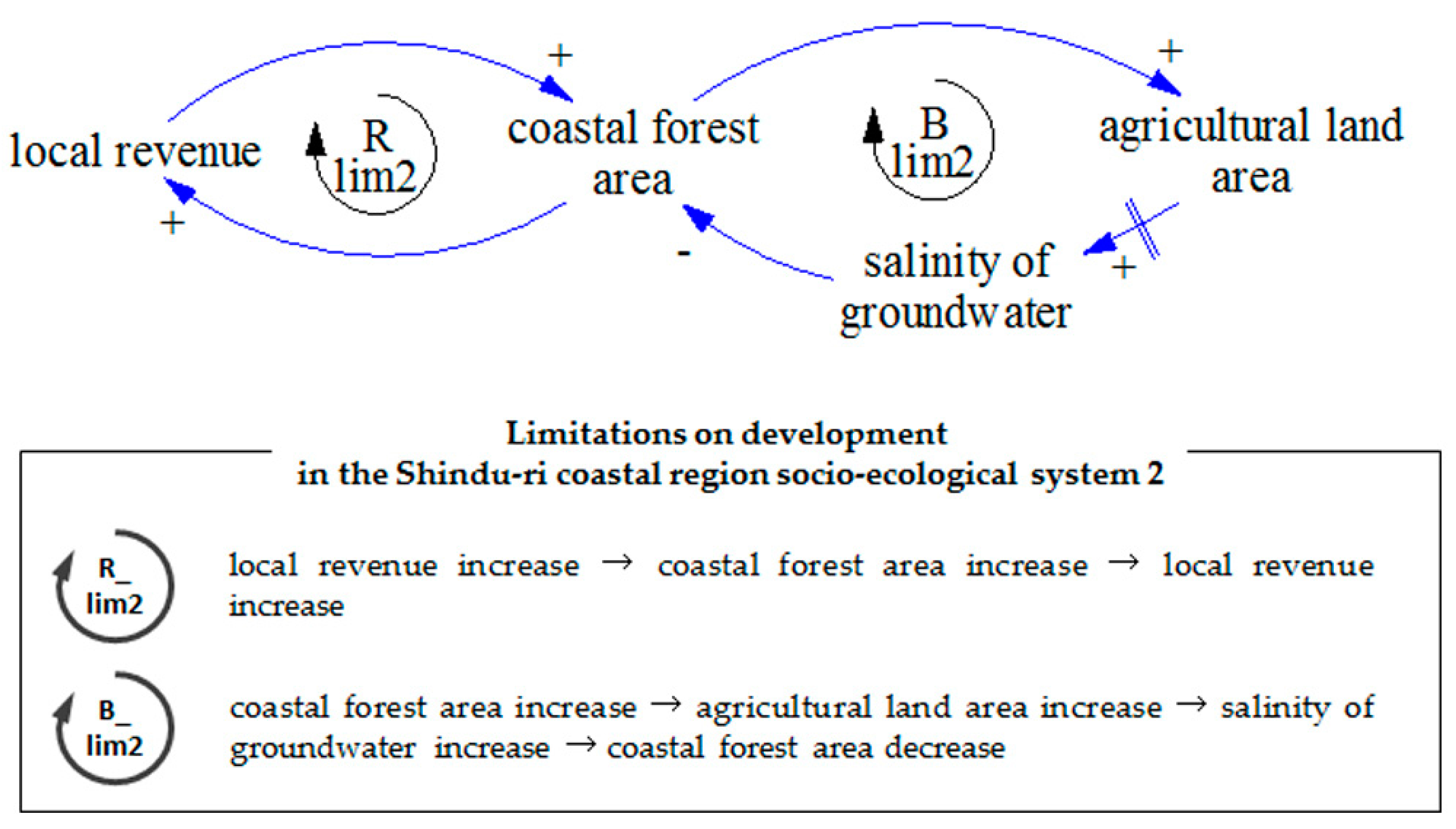 Sustainability 09 01086 g008