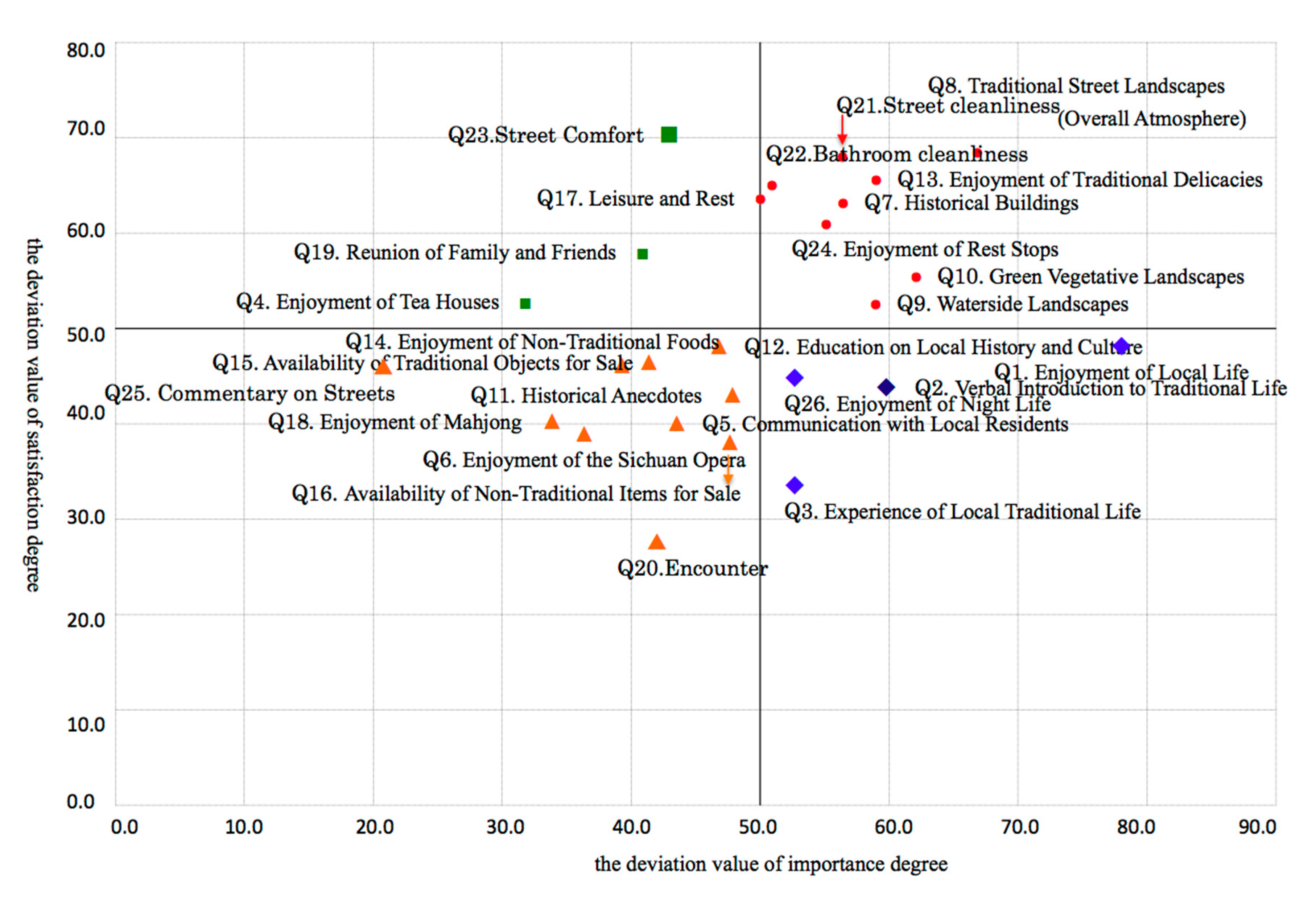 Sustainability 09 01087 g002
