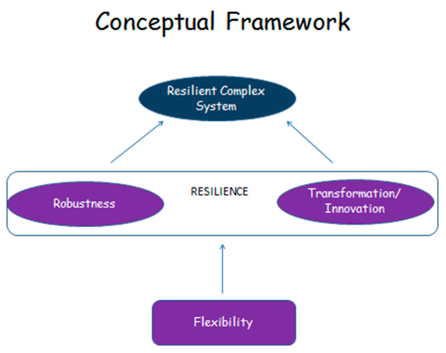 Sustainability 09 01091 g002