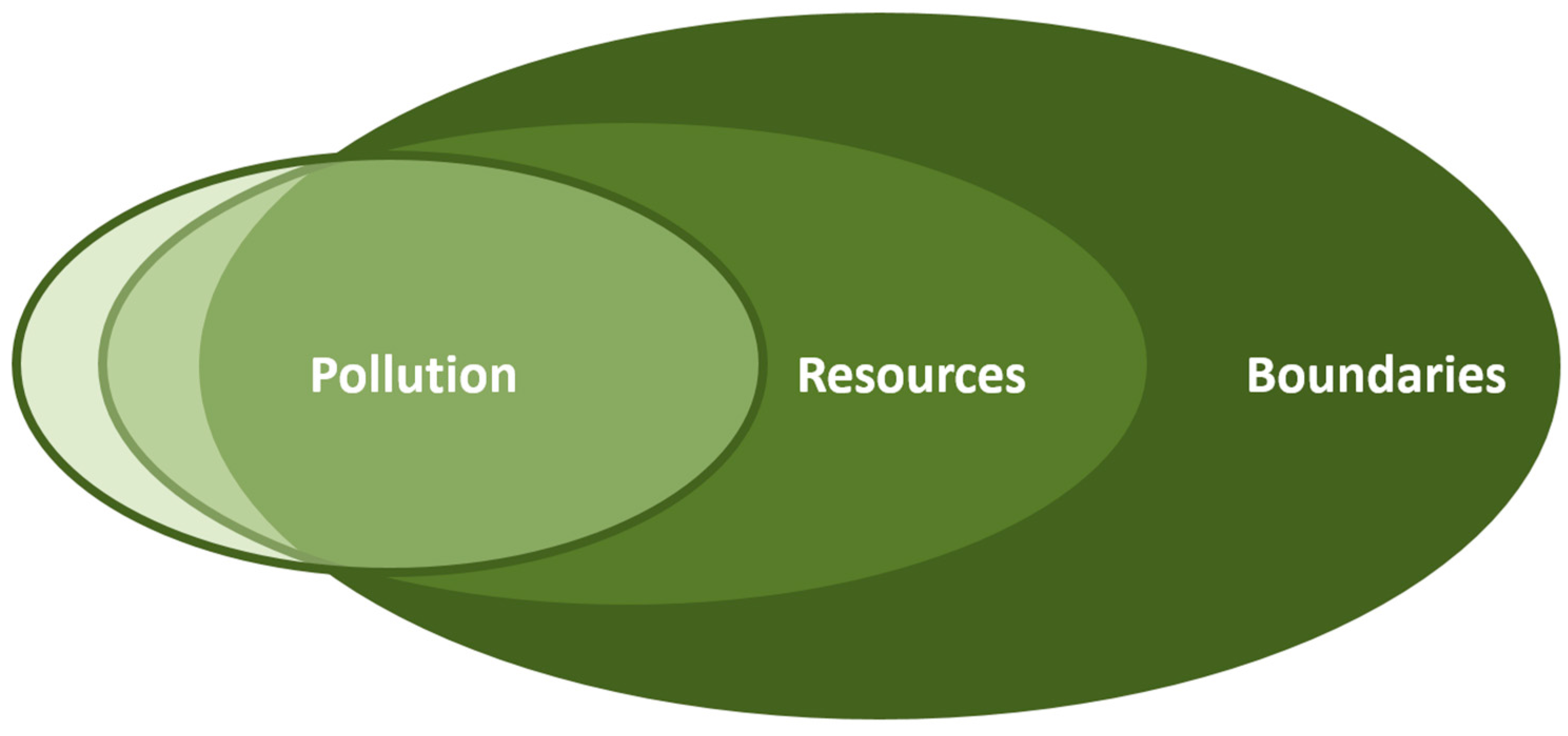 Sustainability 09 01092 g001