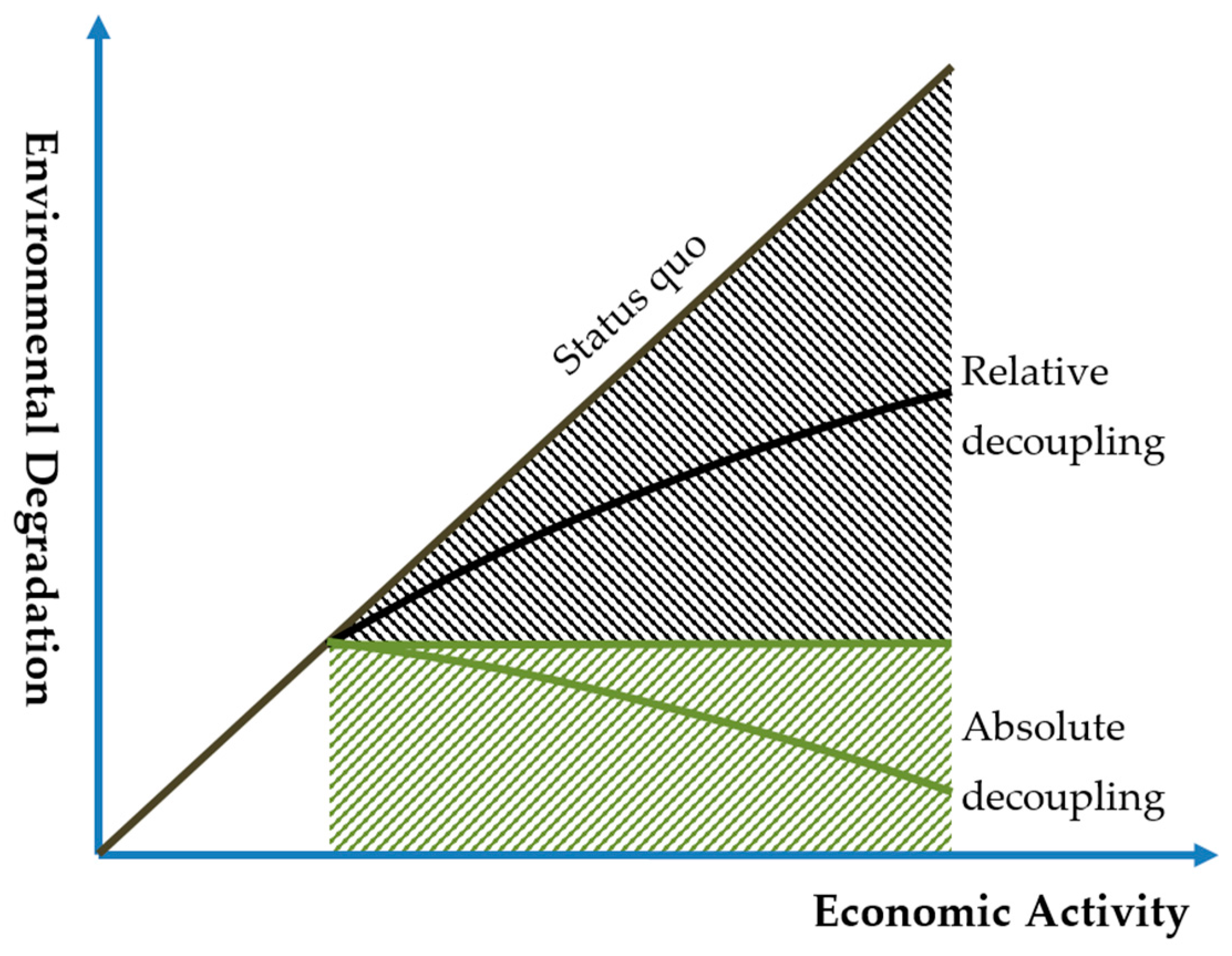 Sustainability 09 01092 g003