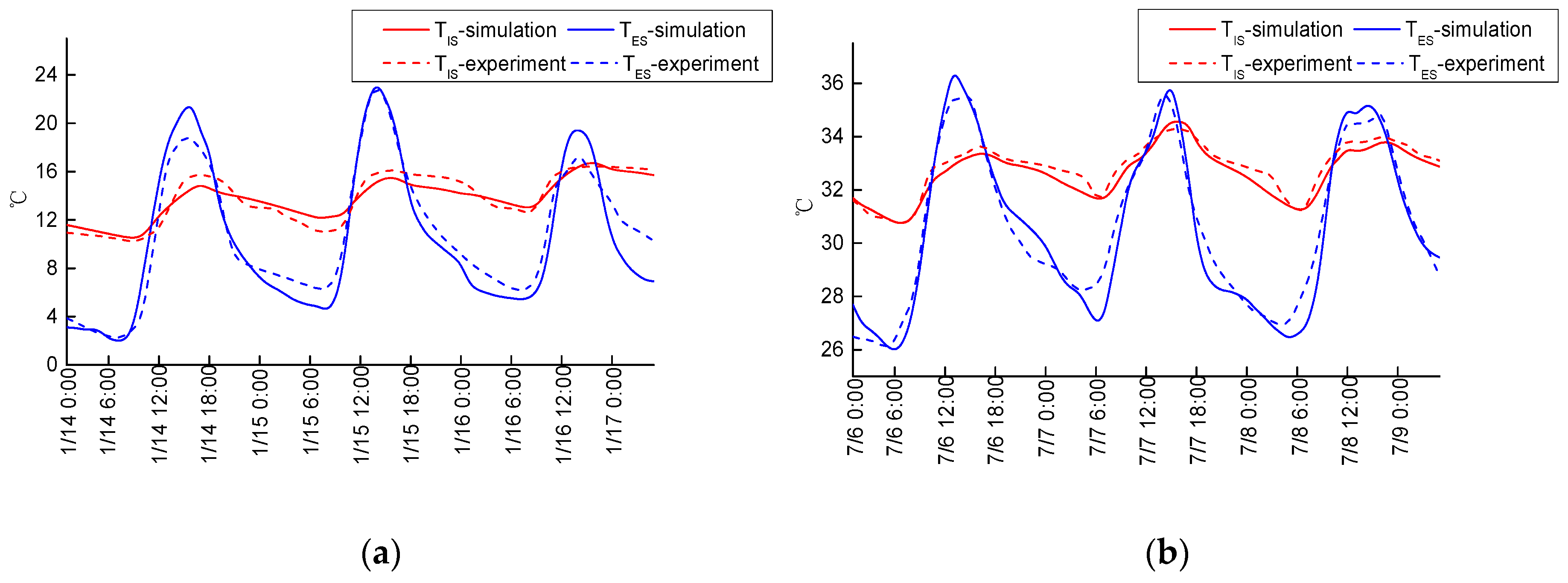 Sustainability 09 01097 g005