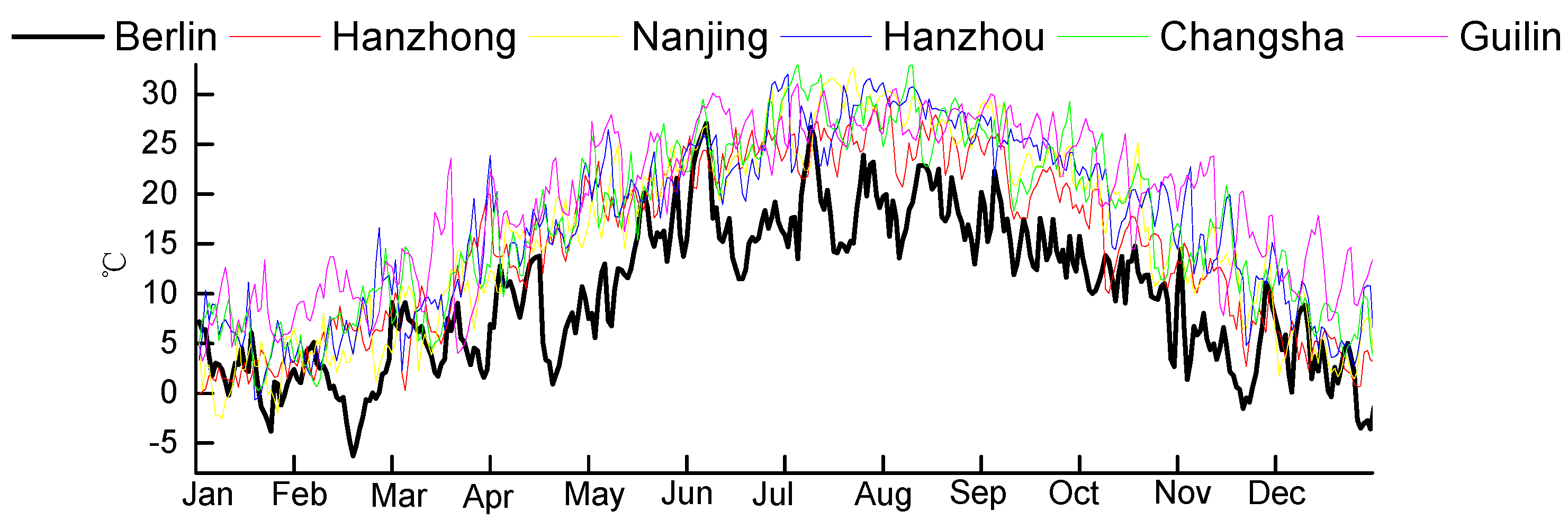 Sustainability 09 01097 g007