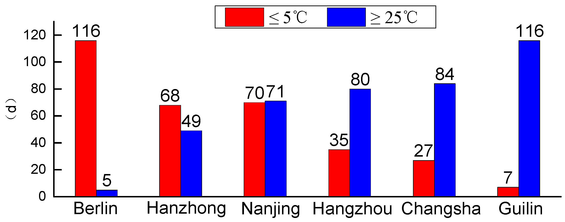 Sustainability 09 01097 g009