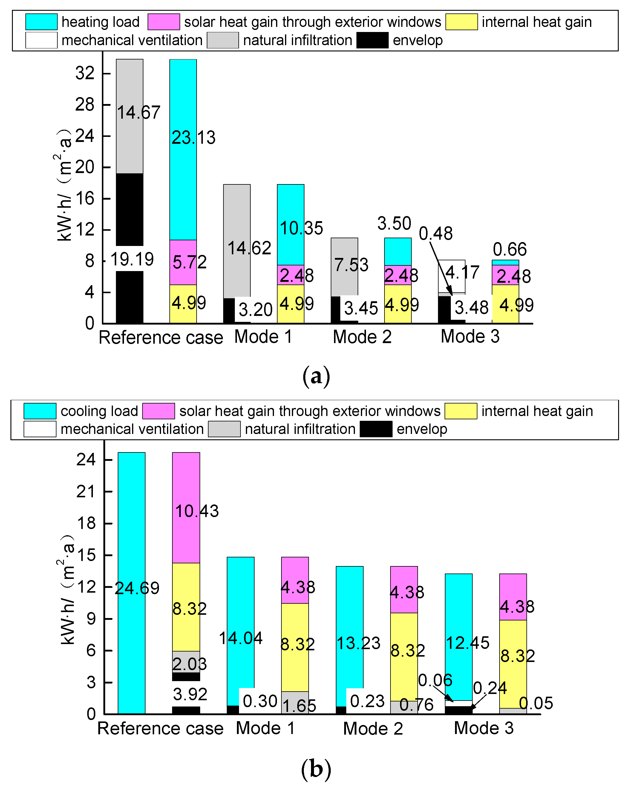 Sustainability 09 01097 g010