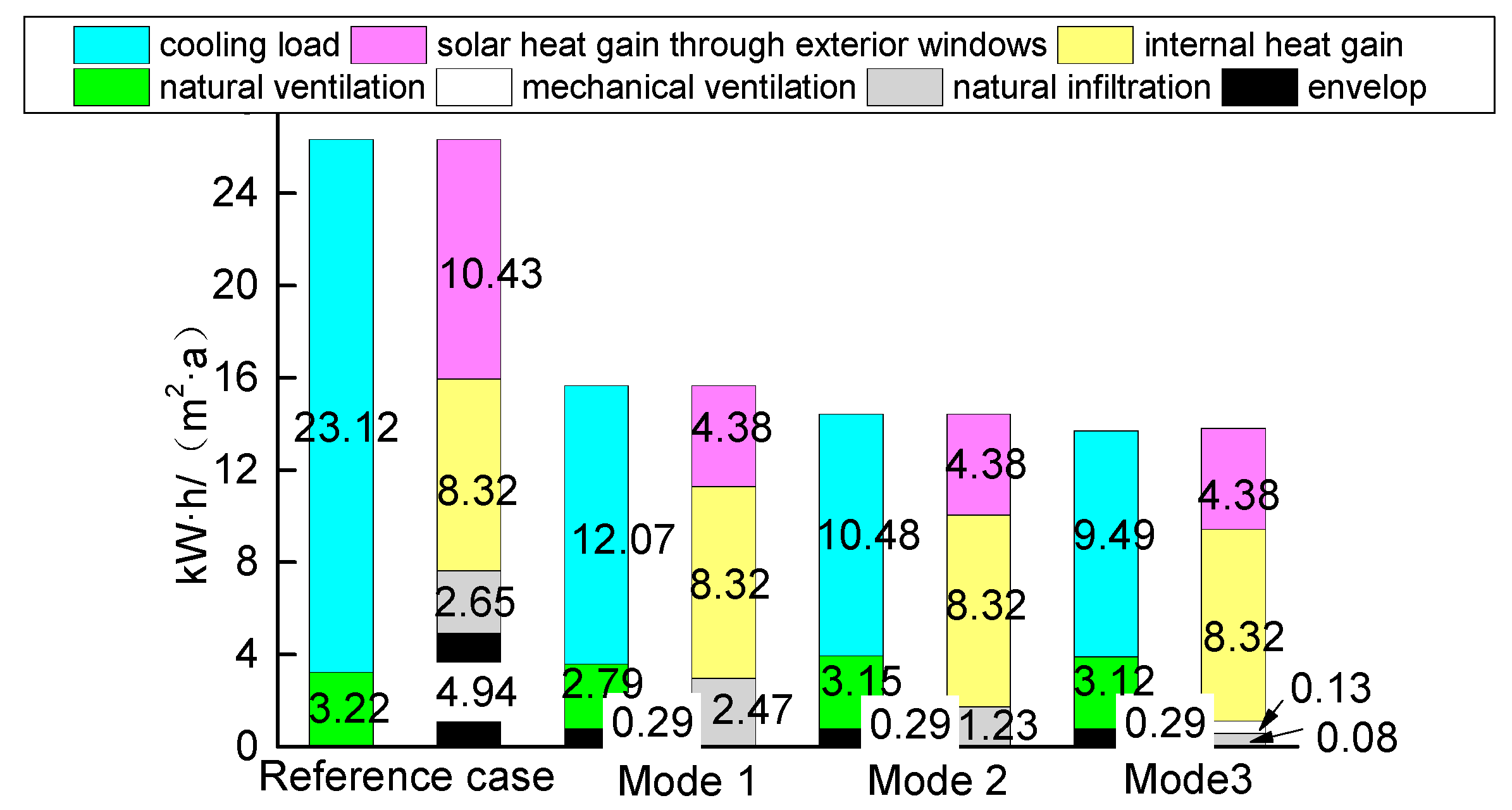 Sustainability 09 01097 g011