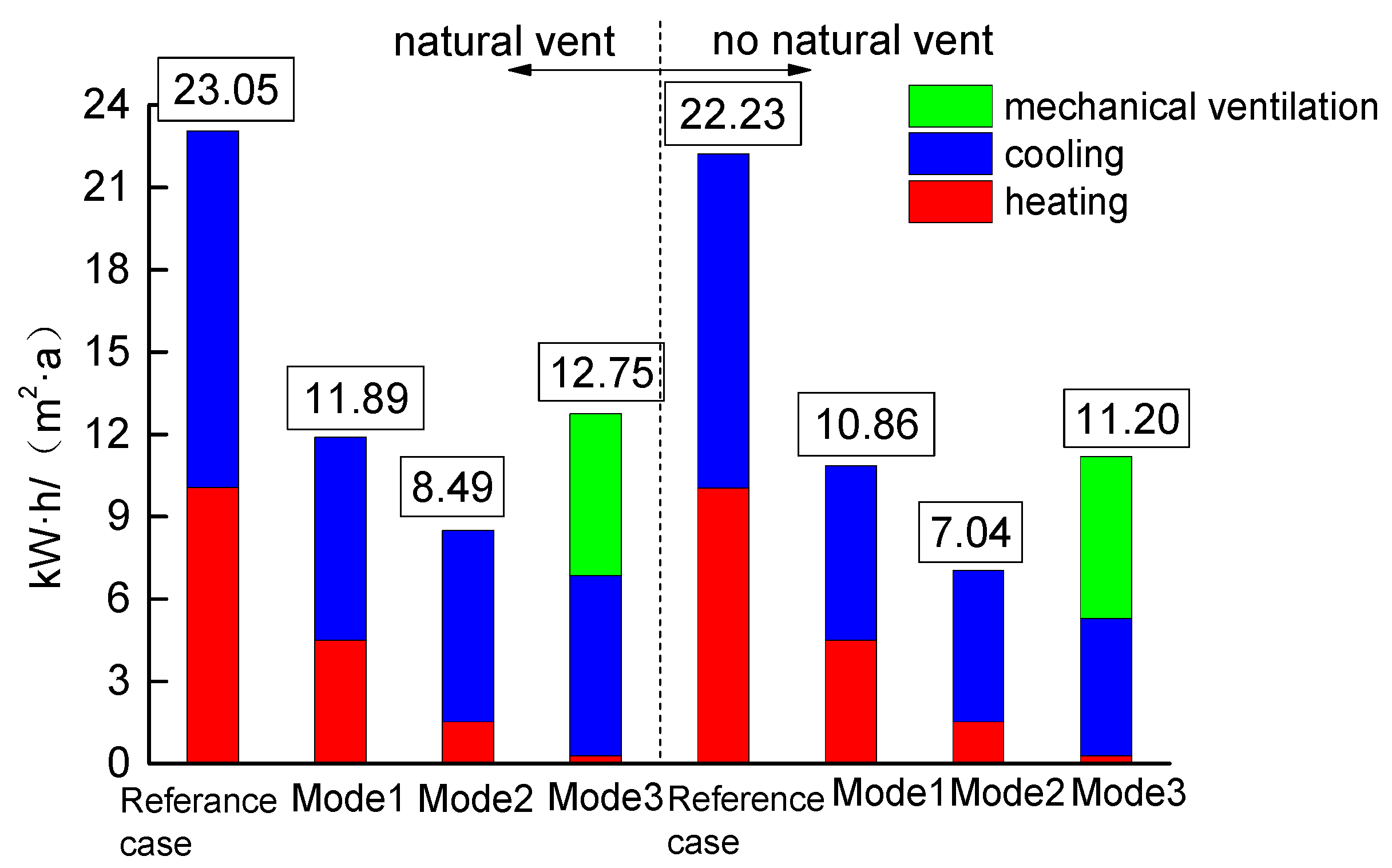 Sustainability 09 01097 g012