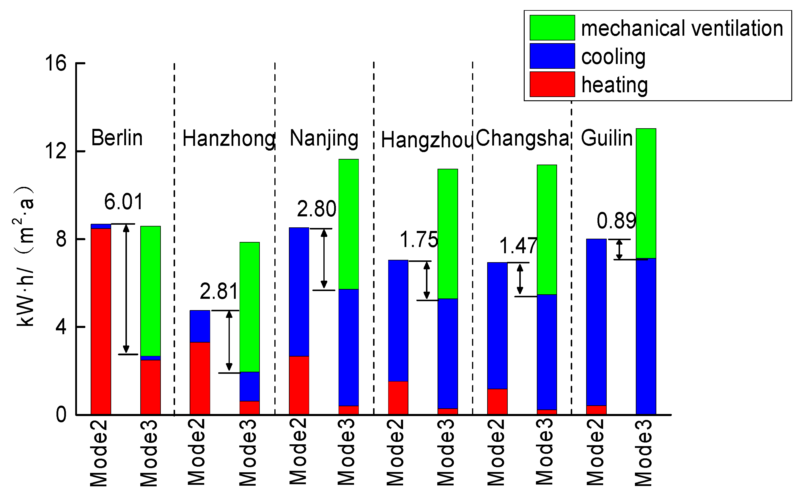 Sustainability 09 01097 g013