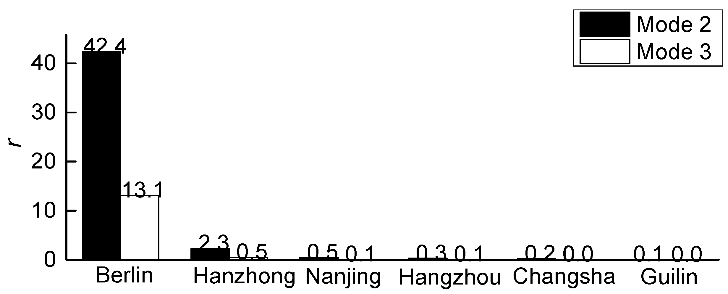 Sustainability 09 01097 g014