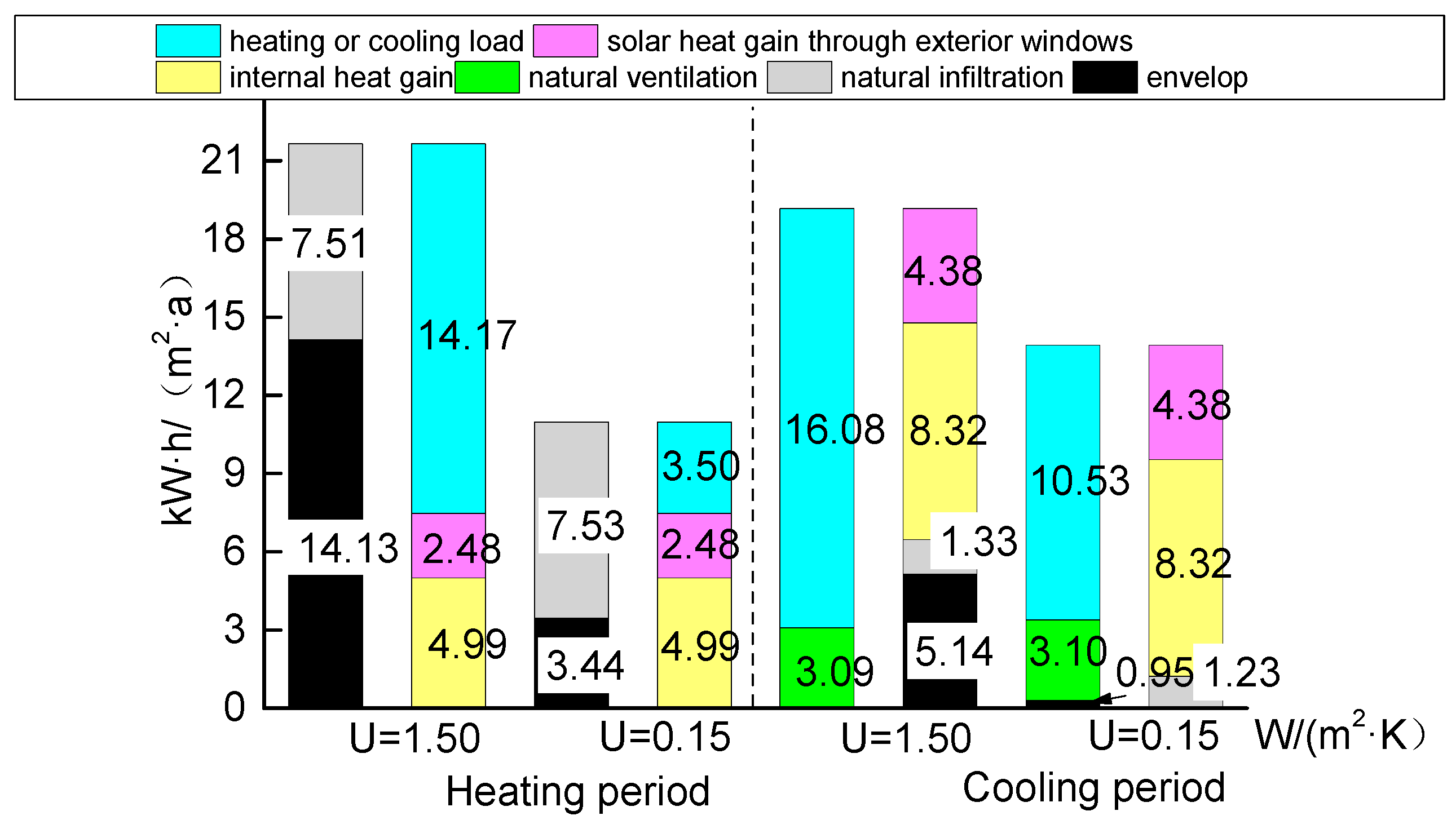Sustainability 09 01097 g018