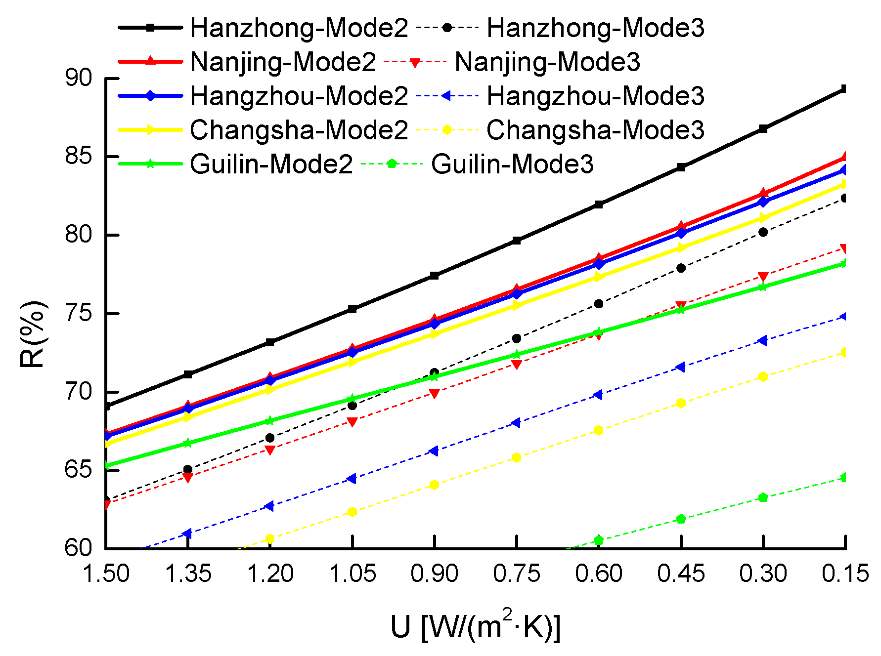 Sustainability 09 01097 g020