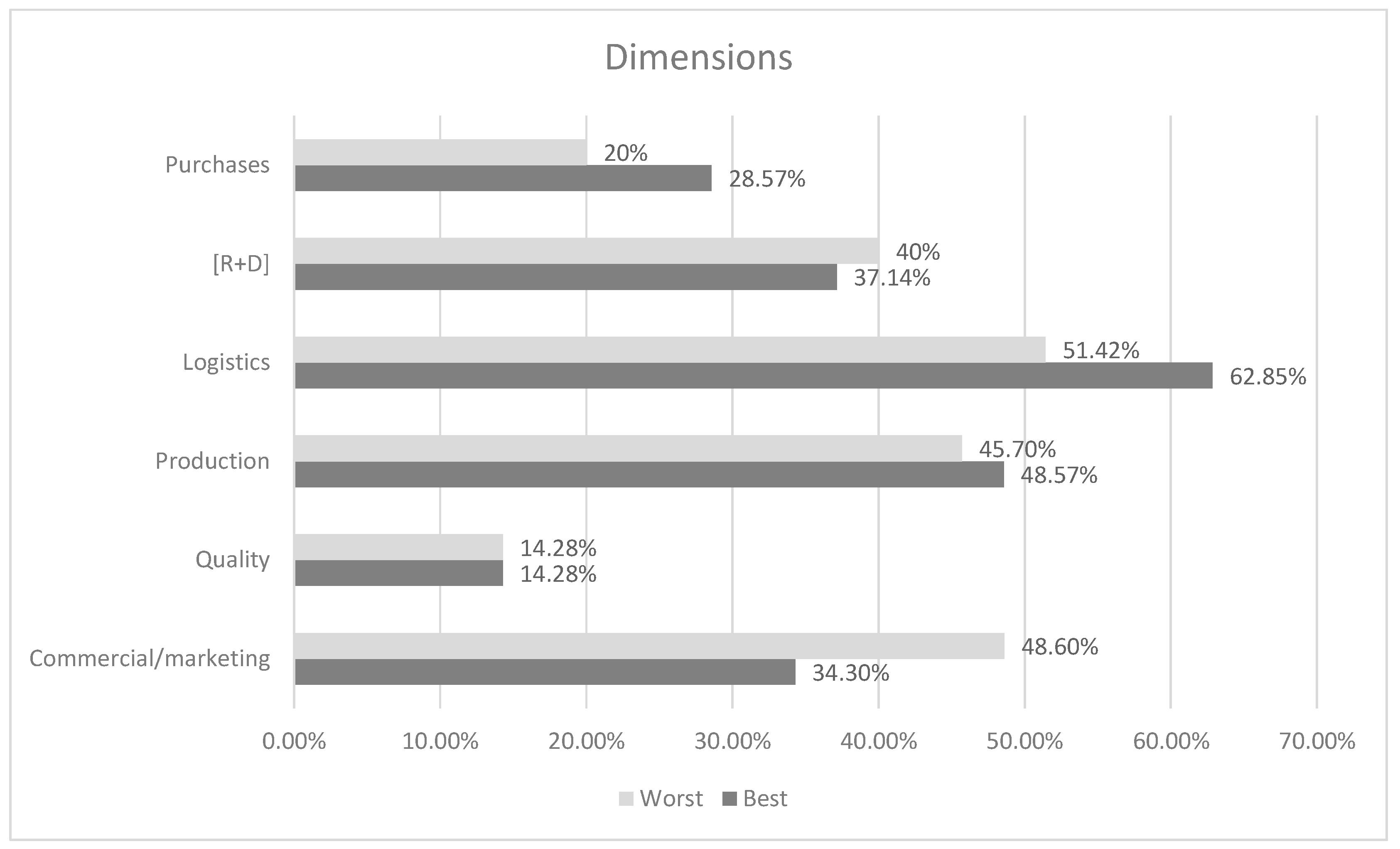 Sustainability 09 01098 g005