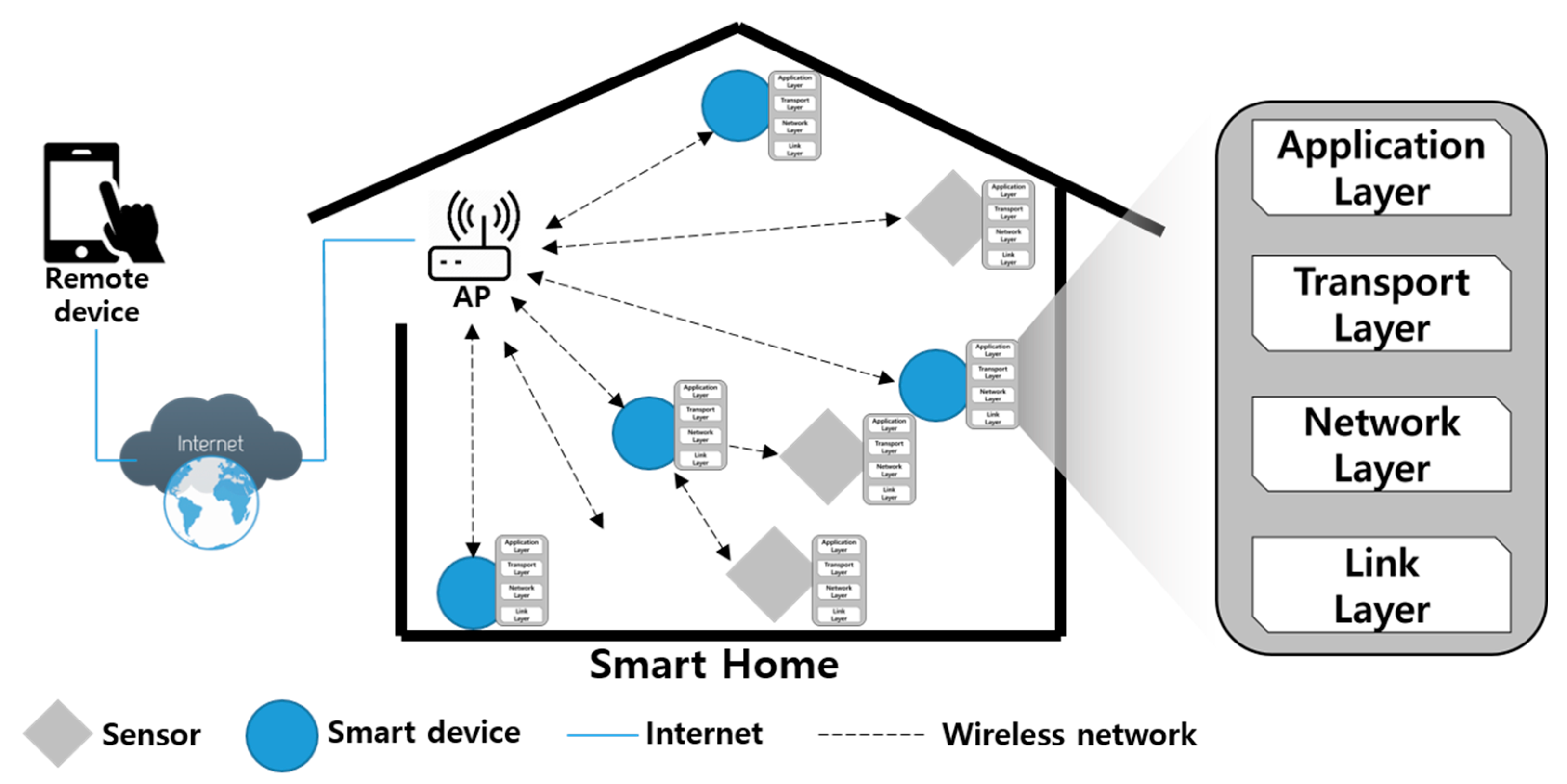 Sustainability 09 01099 g001
