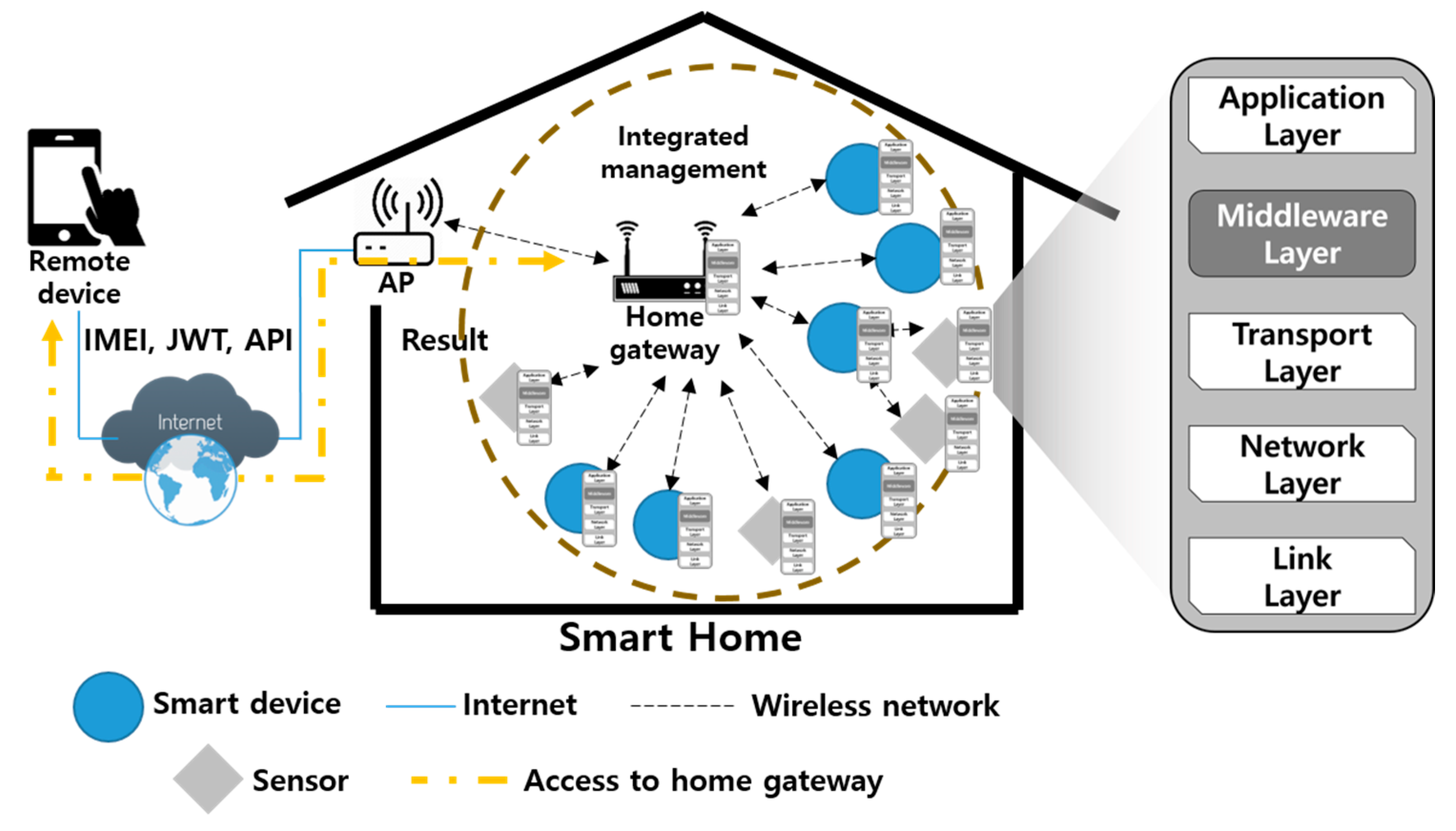 Sustainability 09 01099 g002