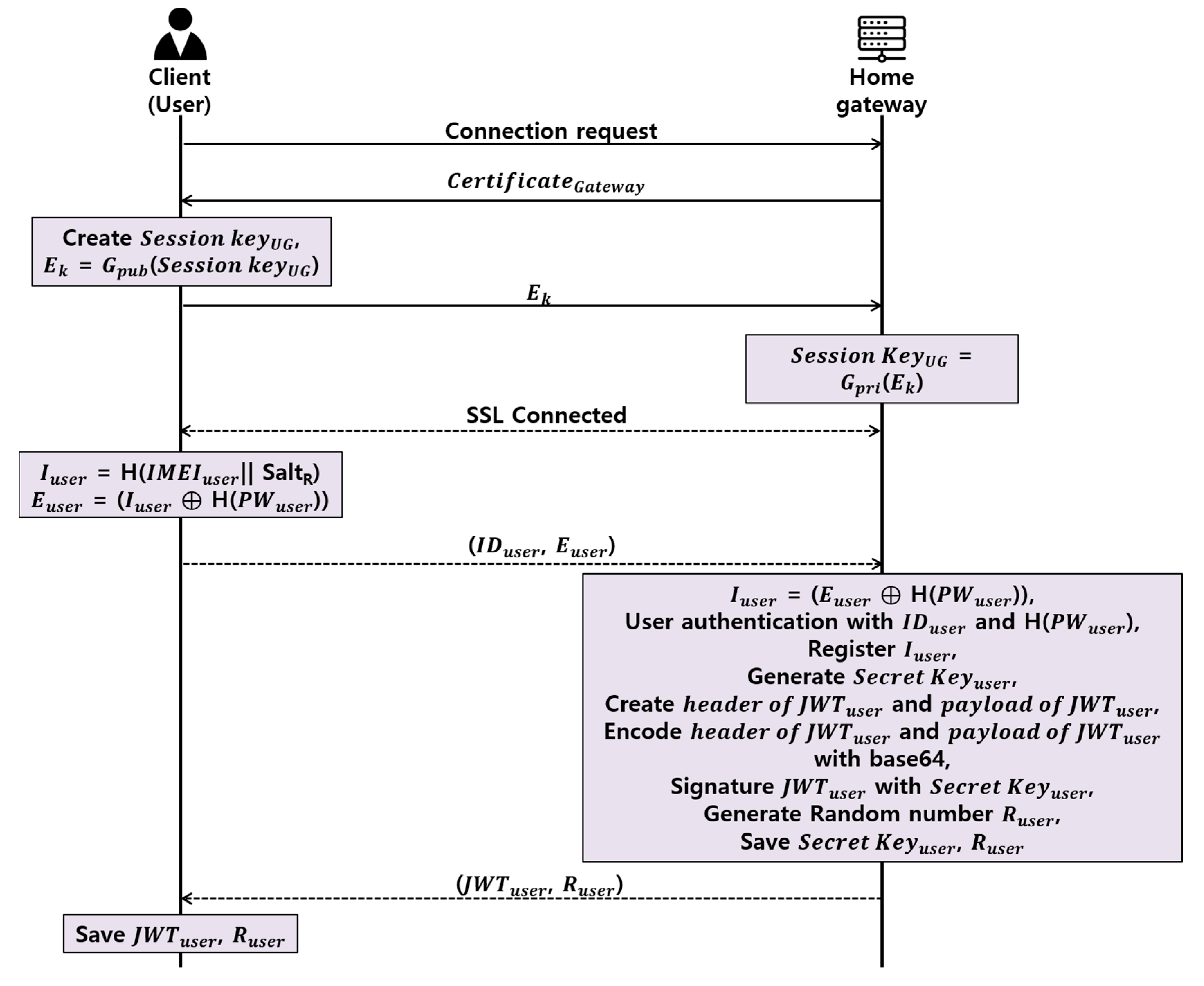 Sustainability 09 01099 g004