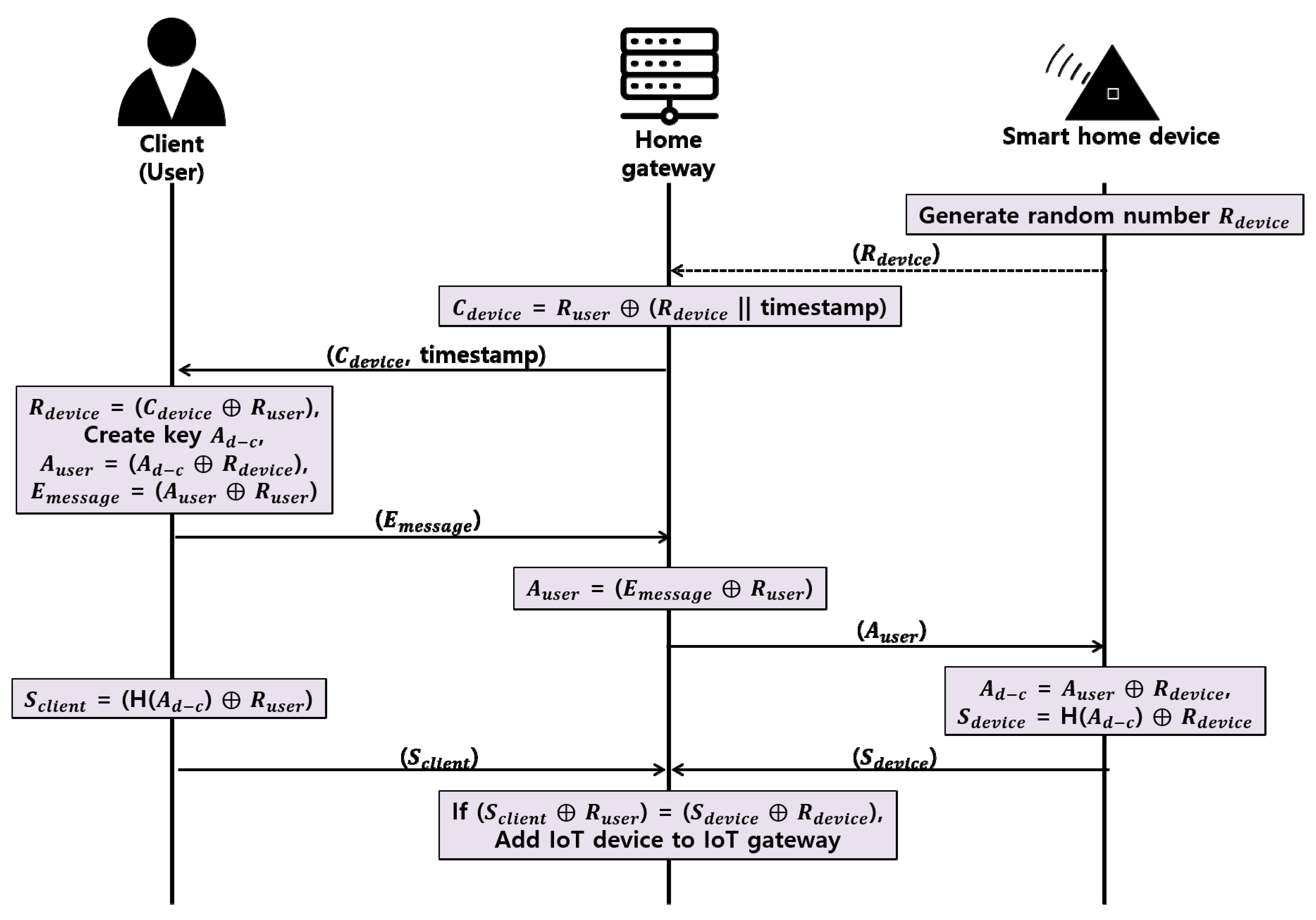 Sustainability 09 01099 g005