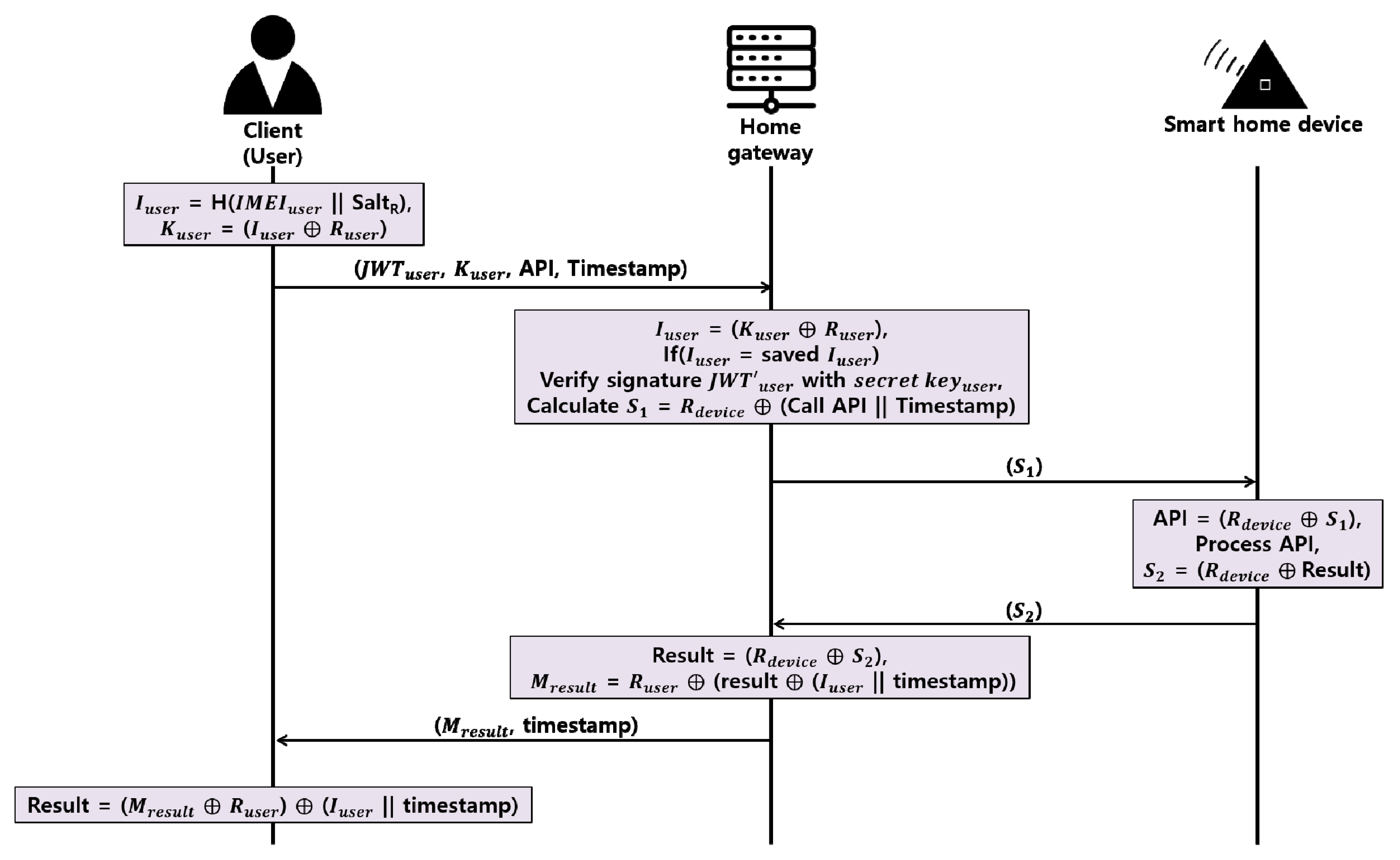 Sustainability 09 01099 g006