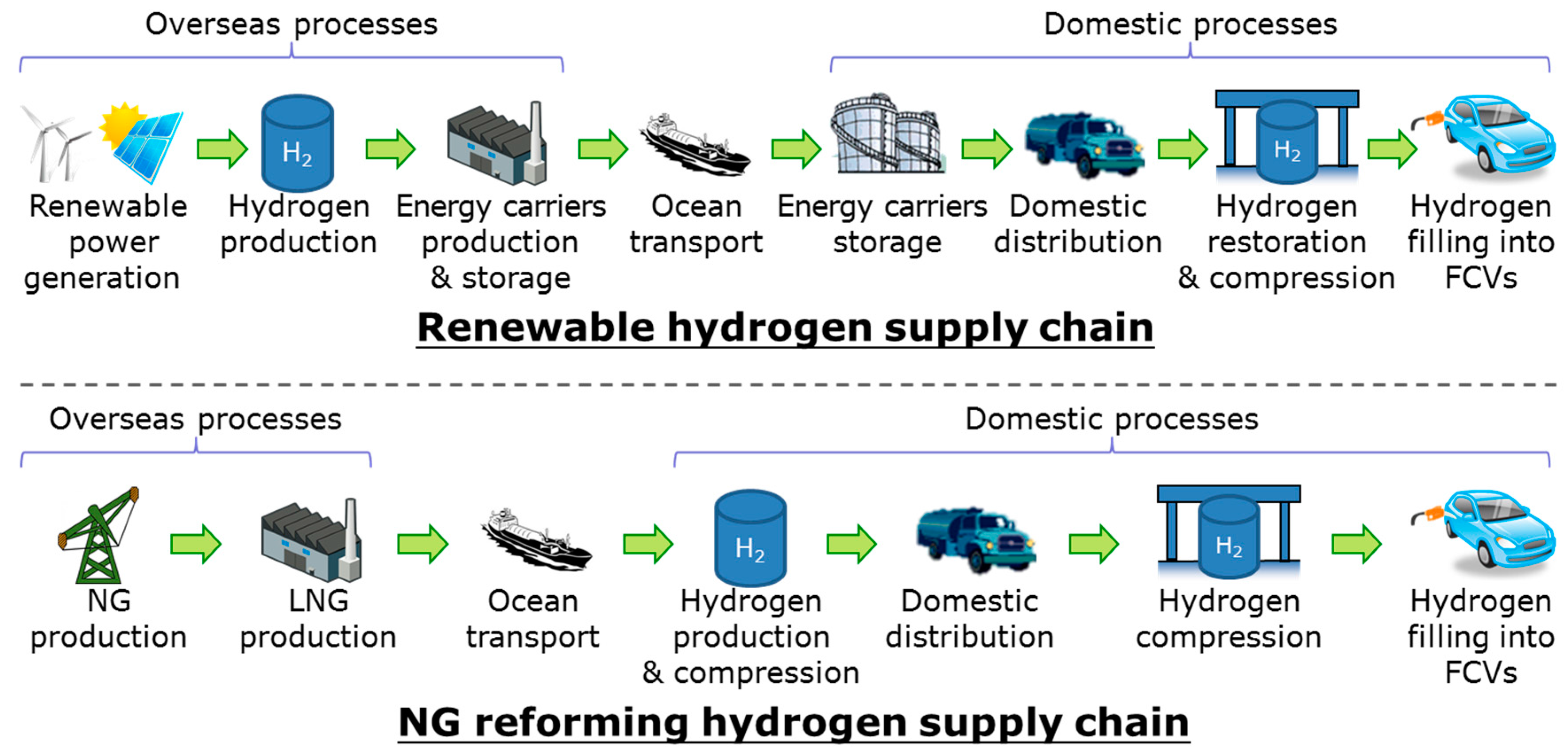 Sustainability 09 01101 g001