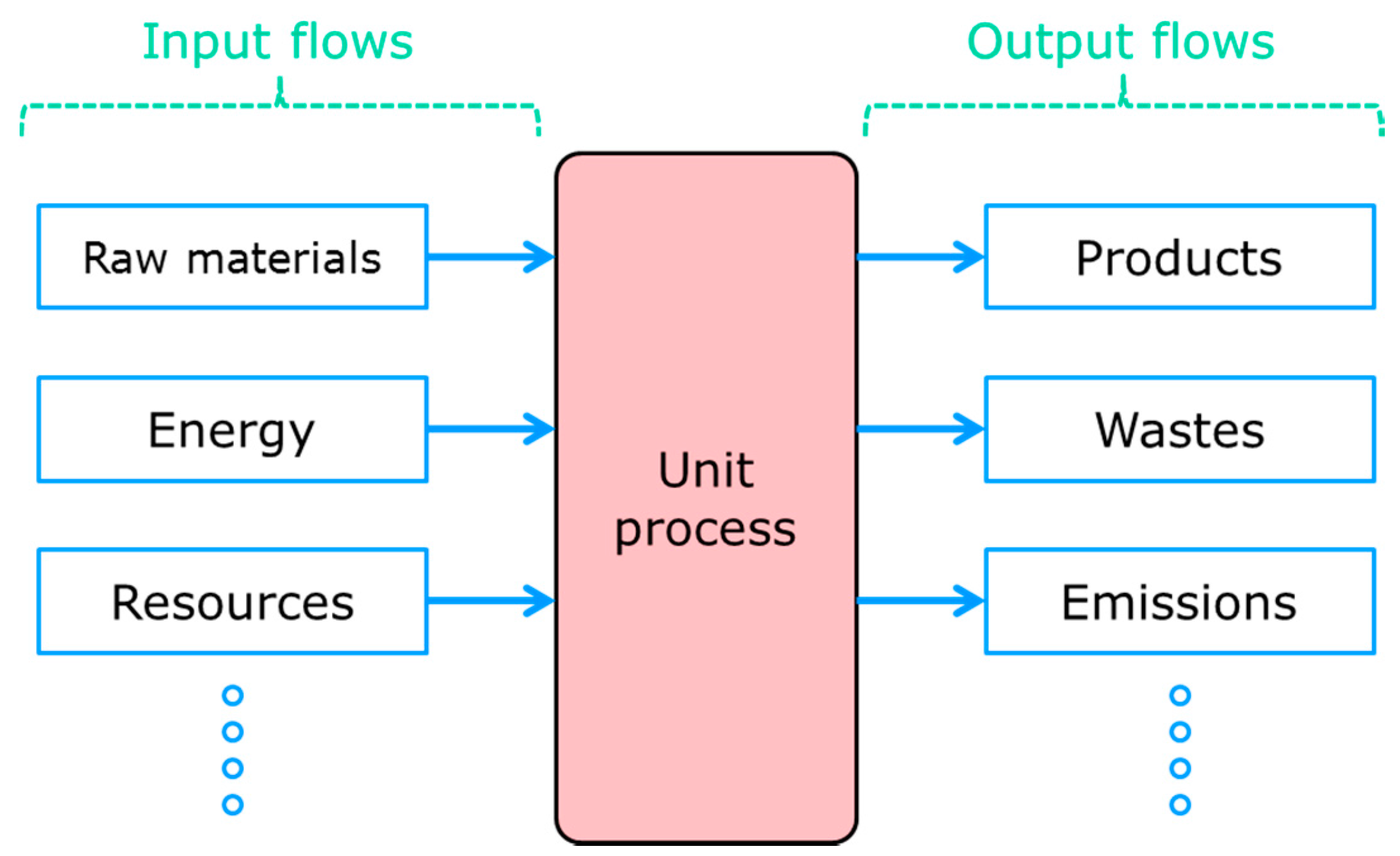 Sustainability 09 01101 g002