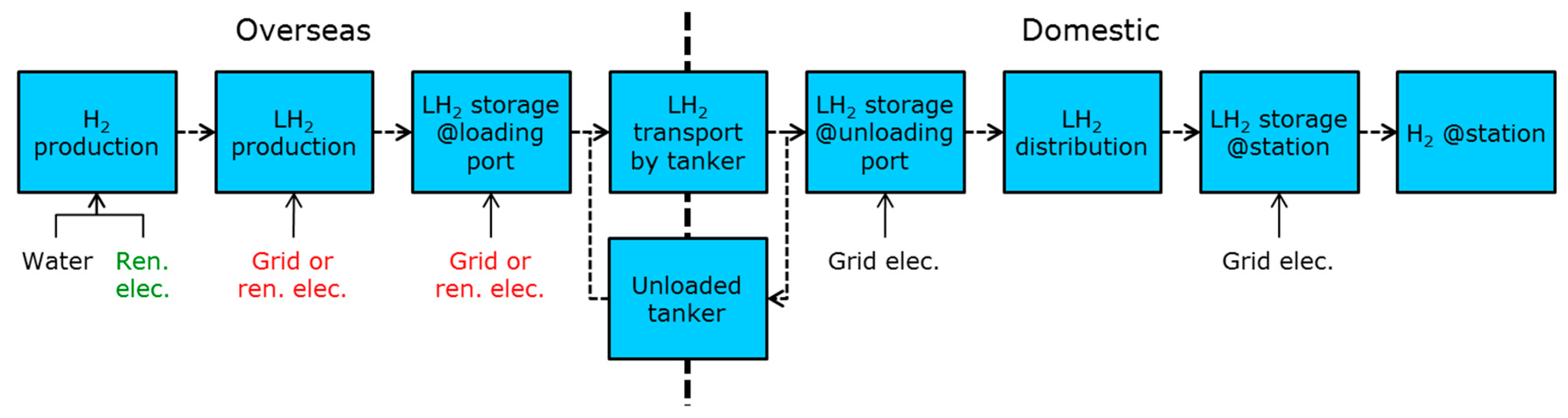 Sustainability 09 01101 g003