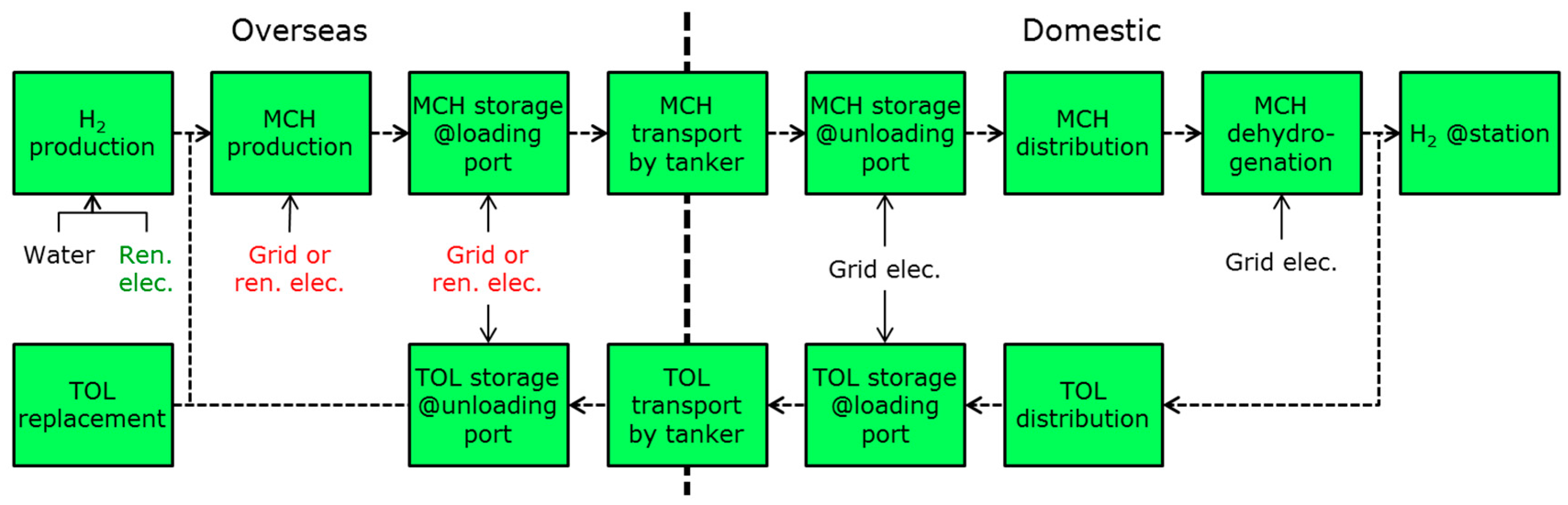 Sustainability 09 01101 g004