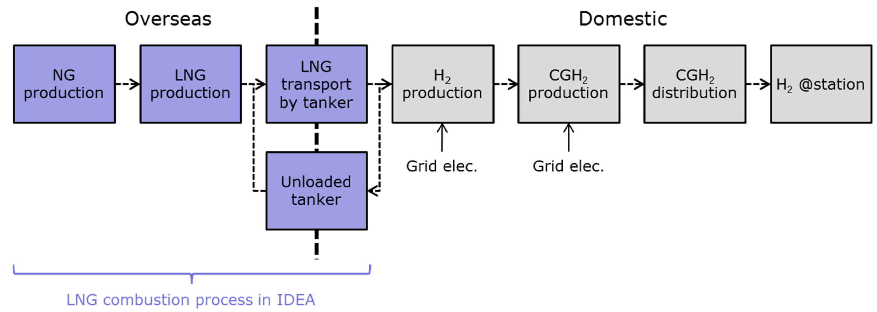 Sustainability 09 01101 g005