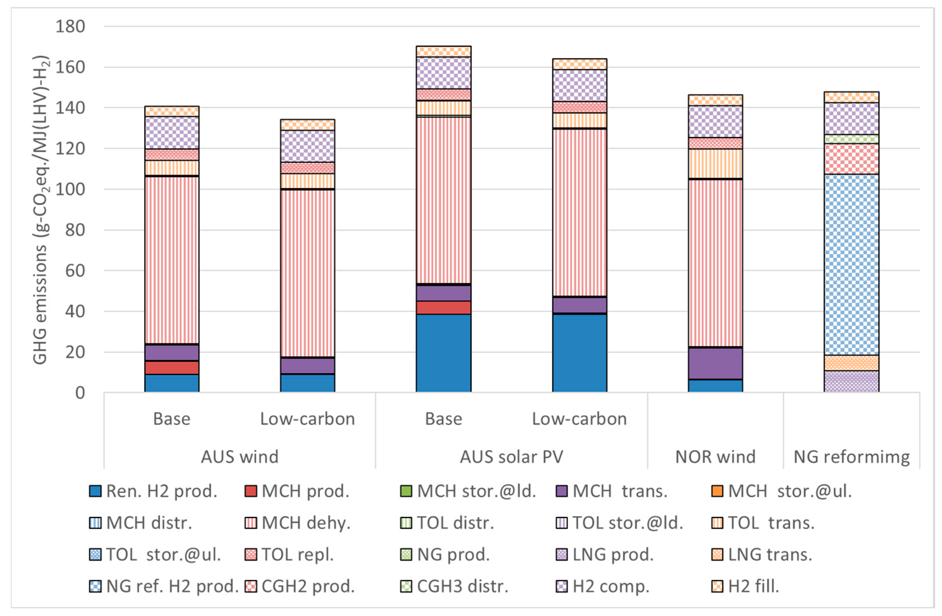 Sustainability 09 01101 g007