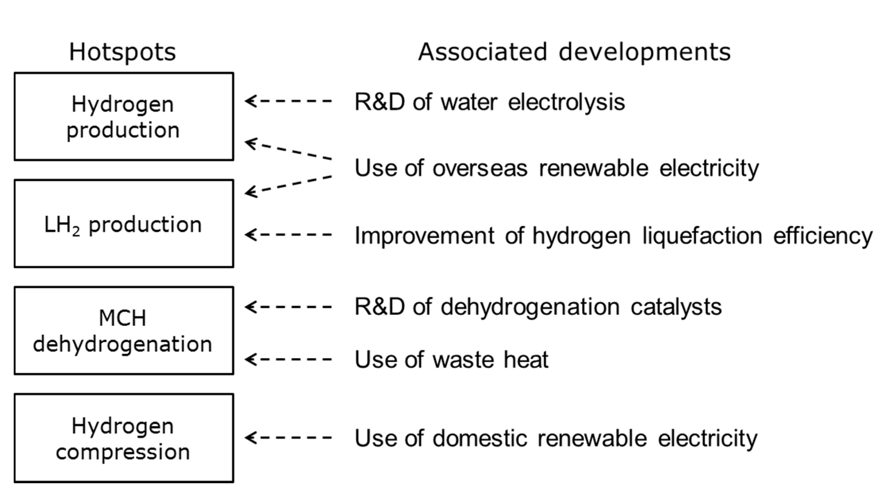 Sustainability 09 01101 g009