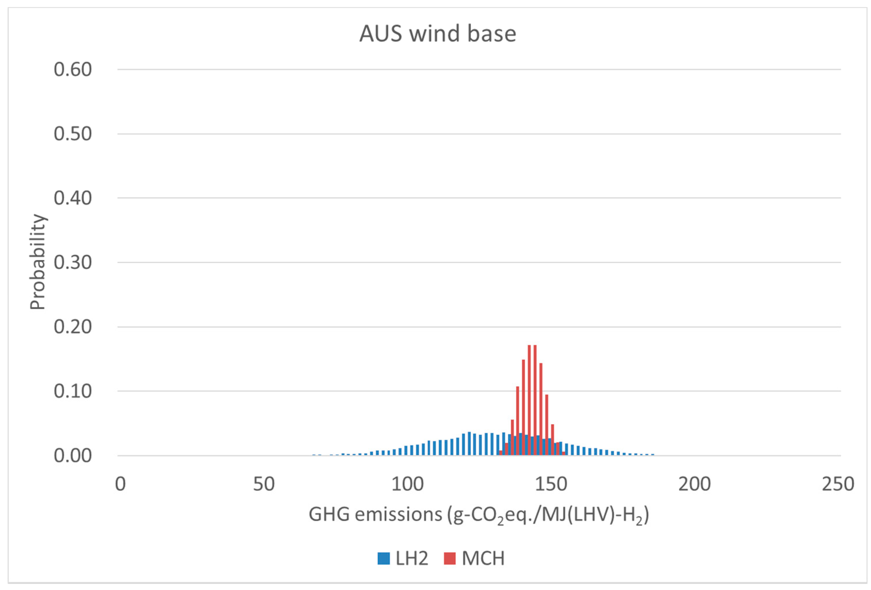 Sustainability 09 01101 g010