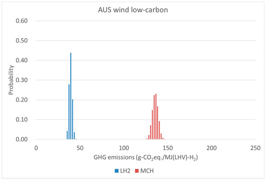 Sustainability 09 01101 g011 550