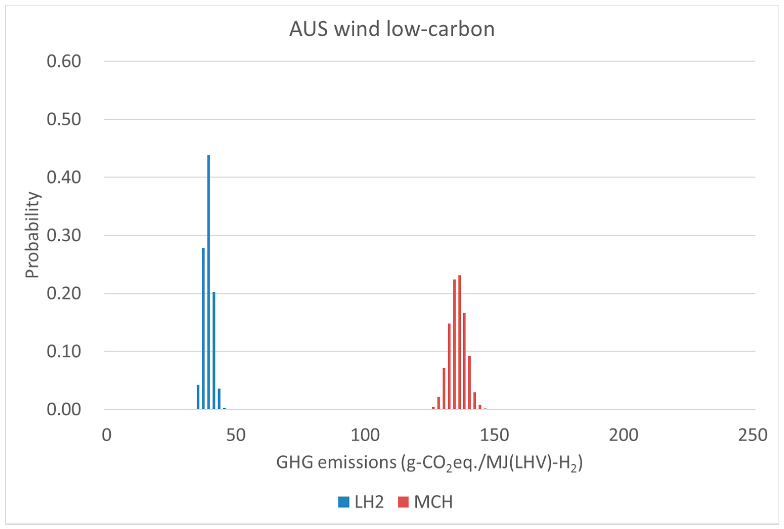 Sustainability 09 01101 g011