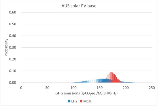 Sustainability 09 01101 g012 550