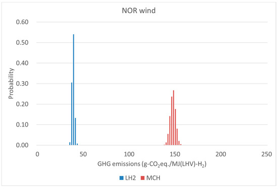Sustainability 09 01101 g014 550