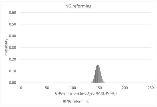 Sustainability 09 01101 g015 550