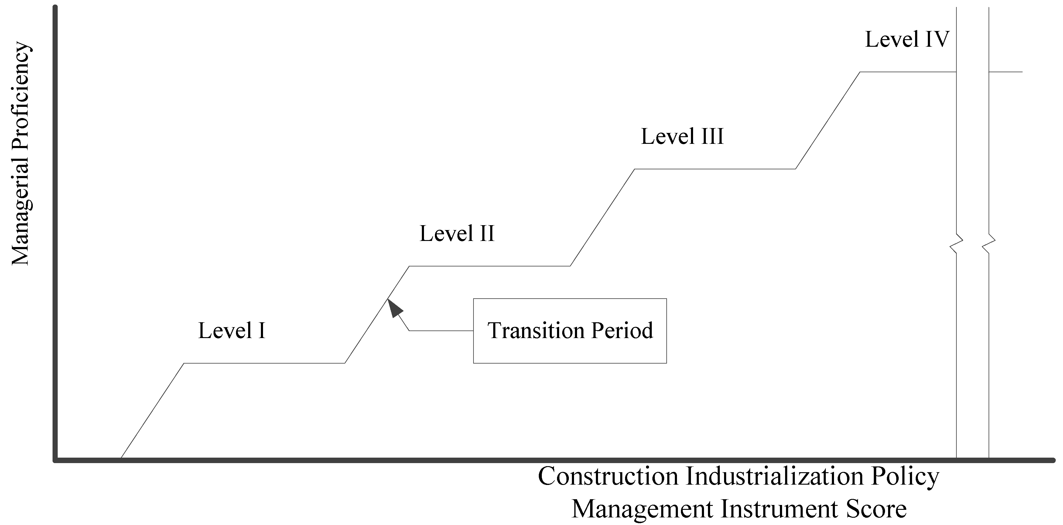 Sustainability 09 01105 g001