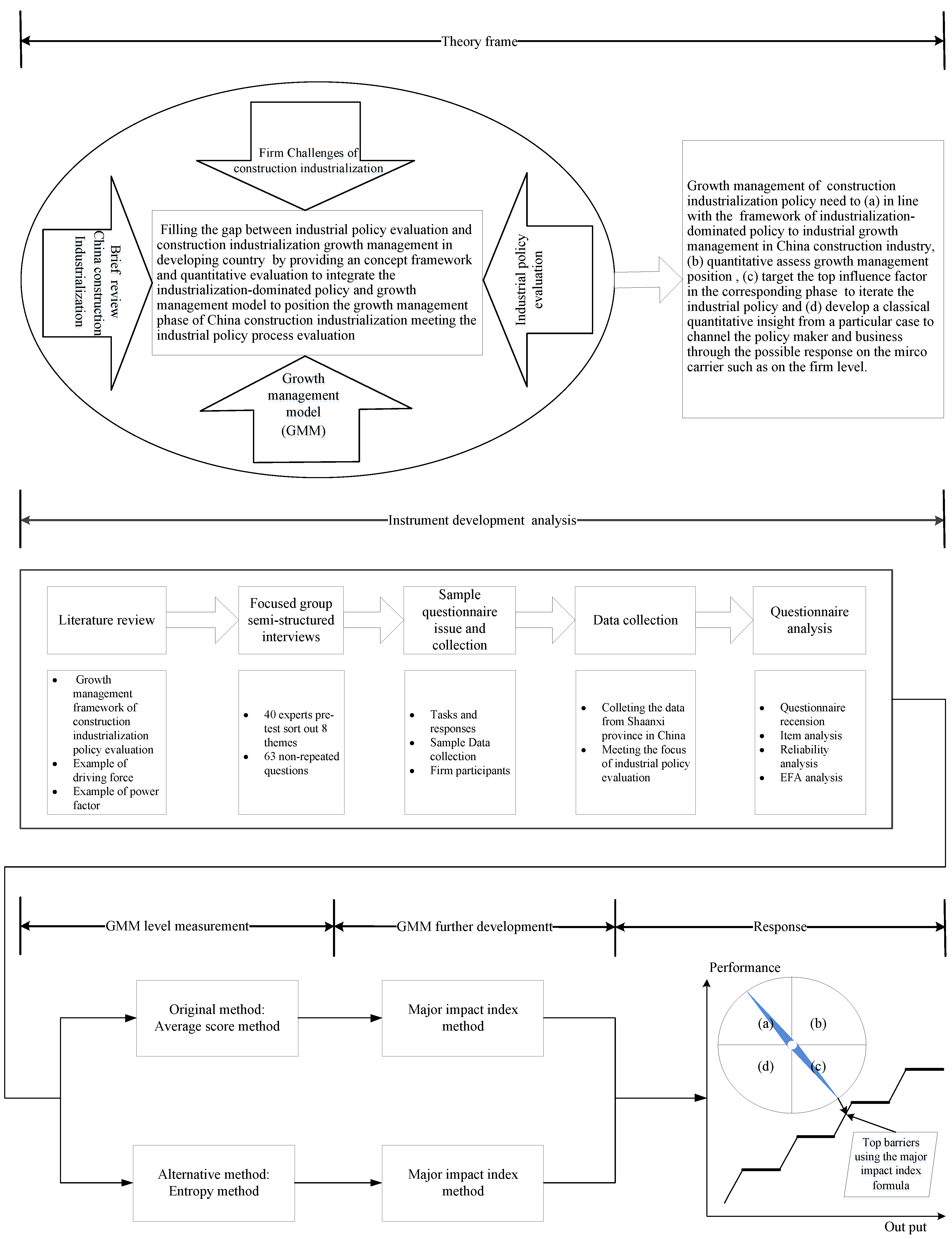 Sustainability 09 01105 g002