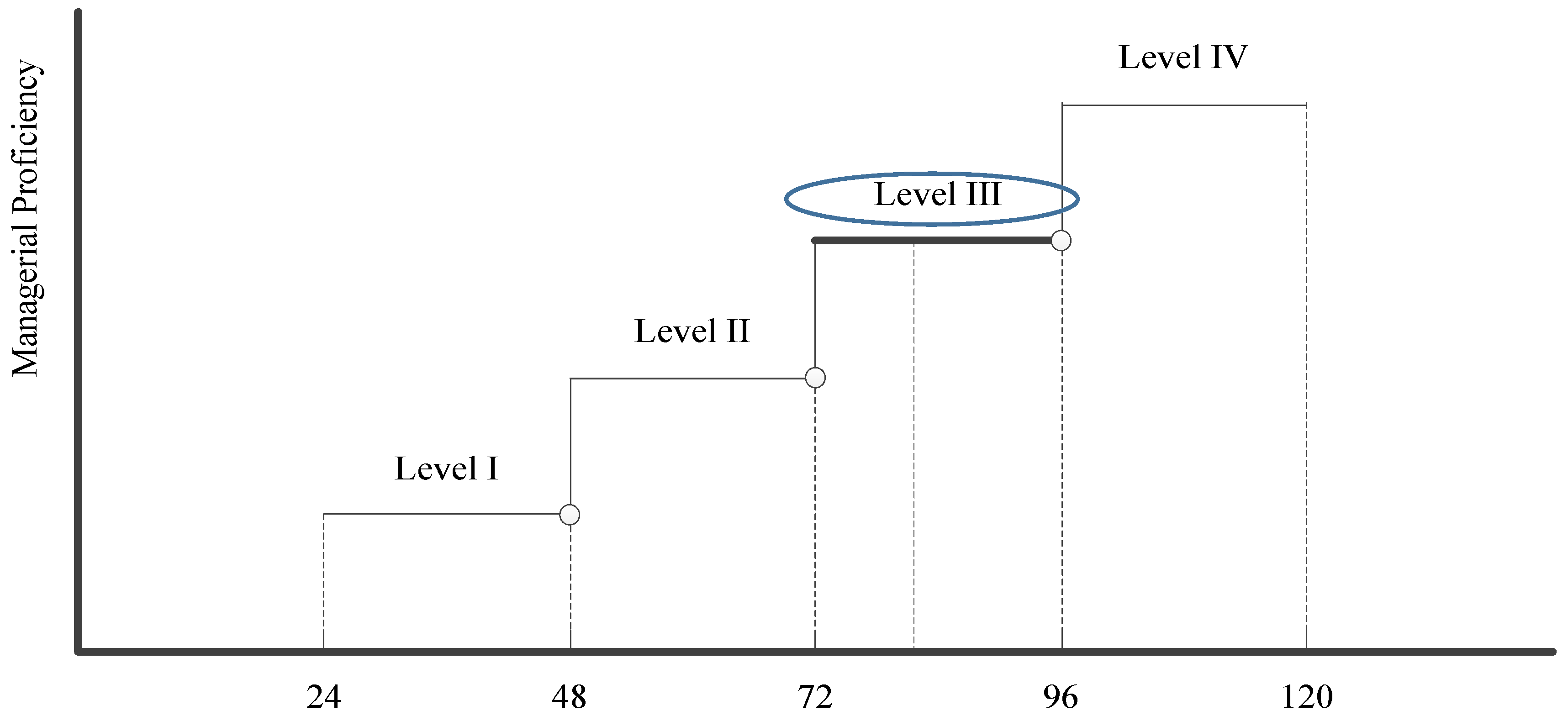 Sustainability 09 01105 g003