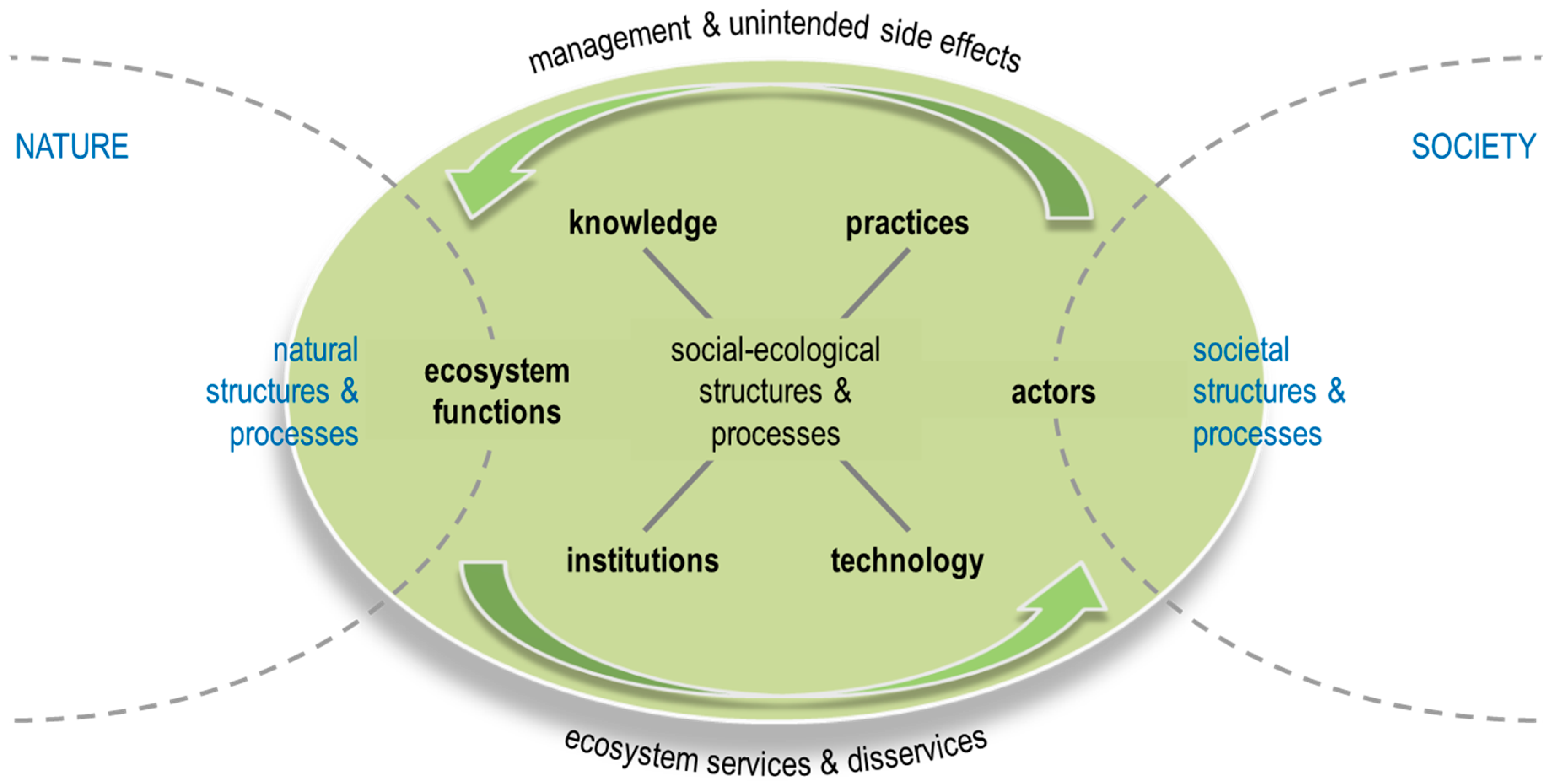 Sustainability 09 01109 g002