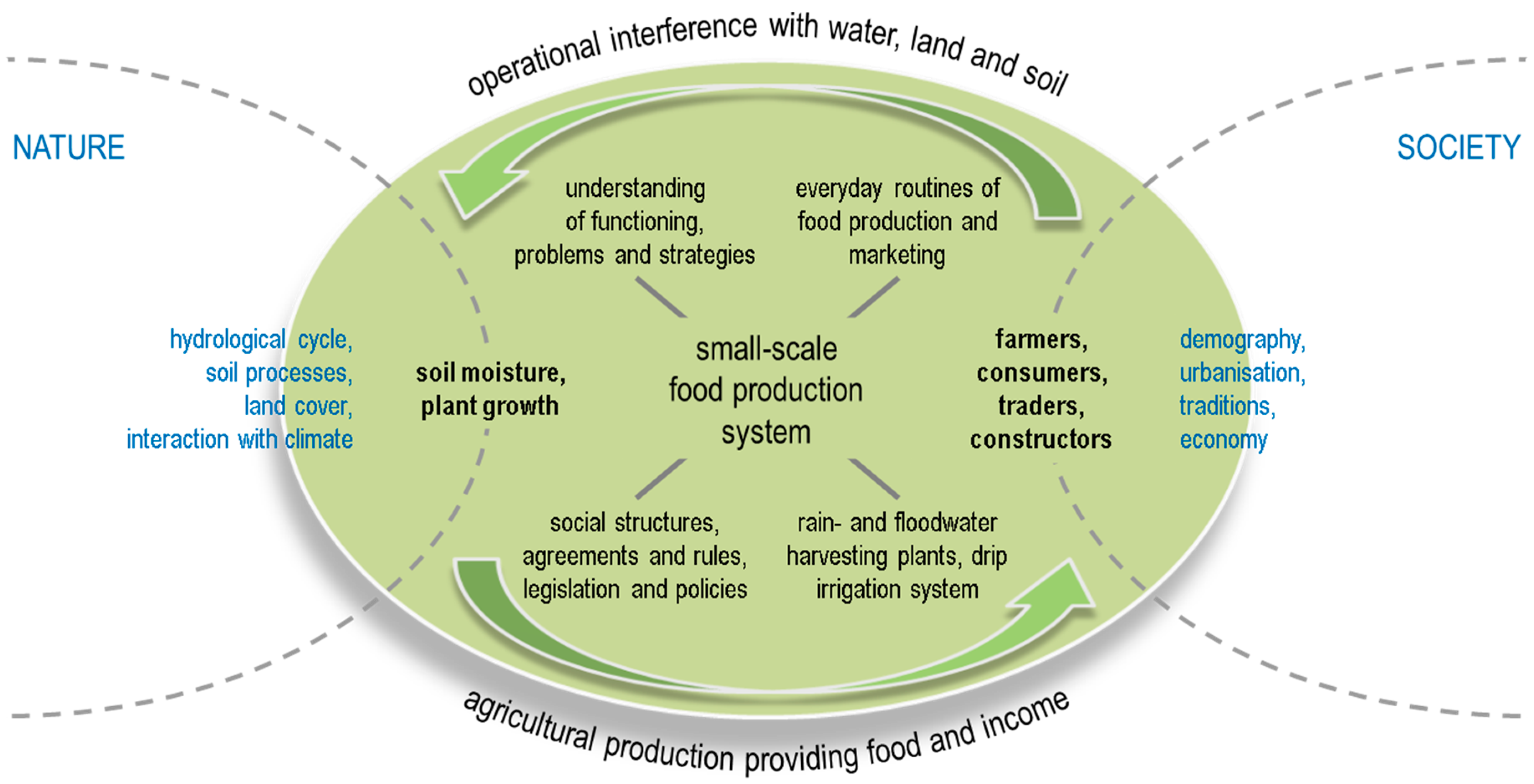 Sustainability 09 01109 g003