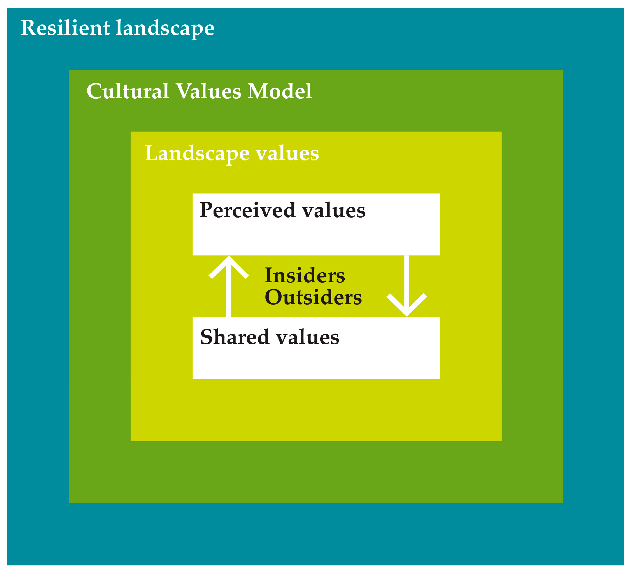 Sustainability 09 01113 g003