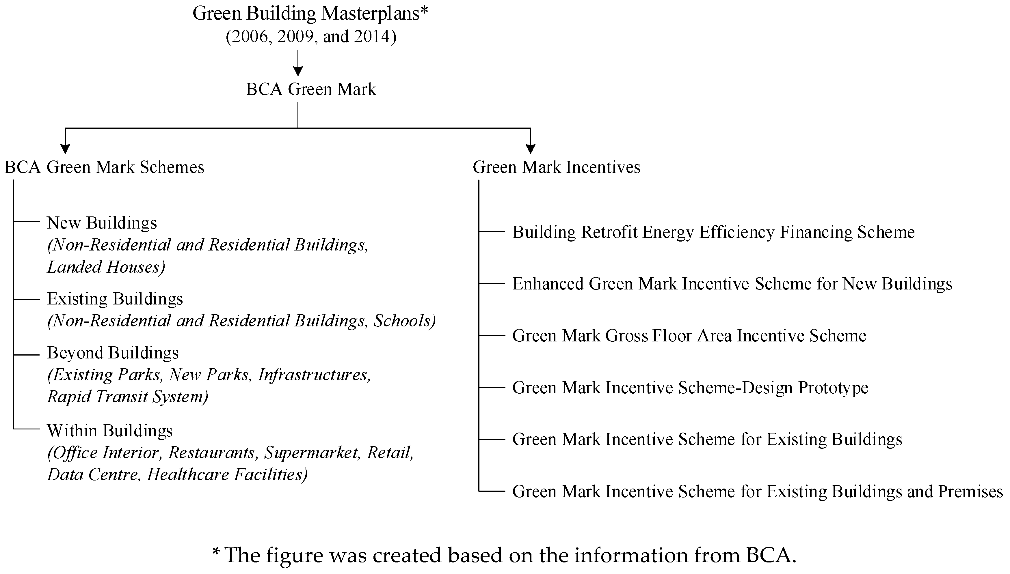 Sustainability 09 01116 g001