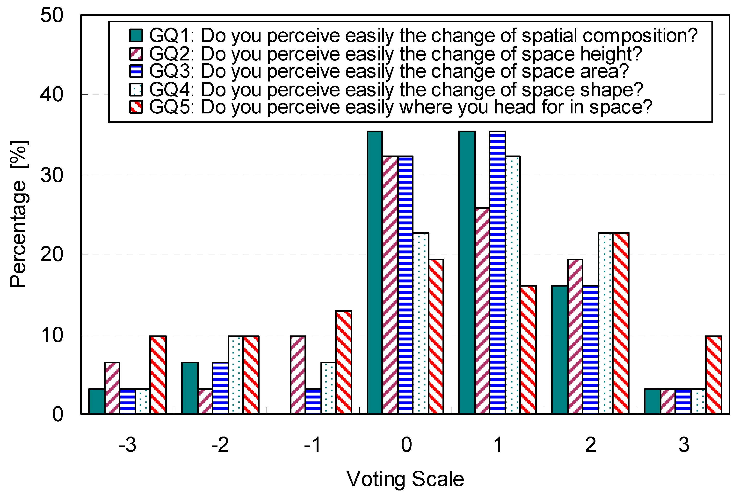 Sustainability 09 01119 g004